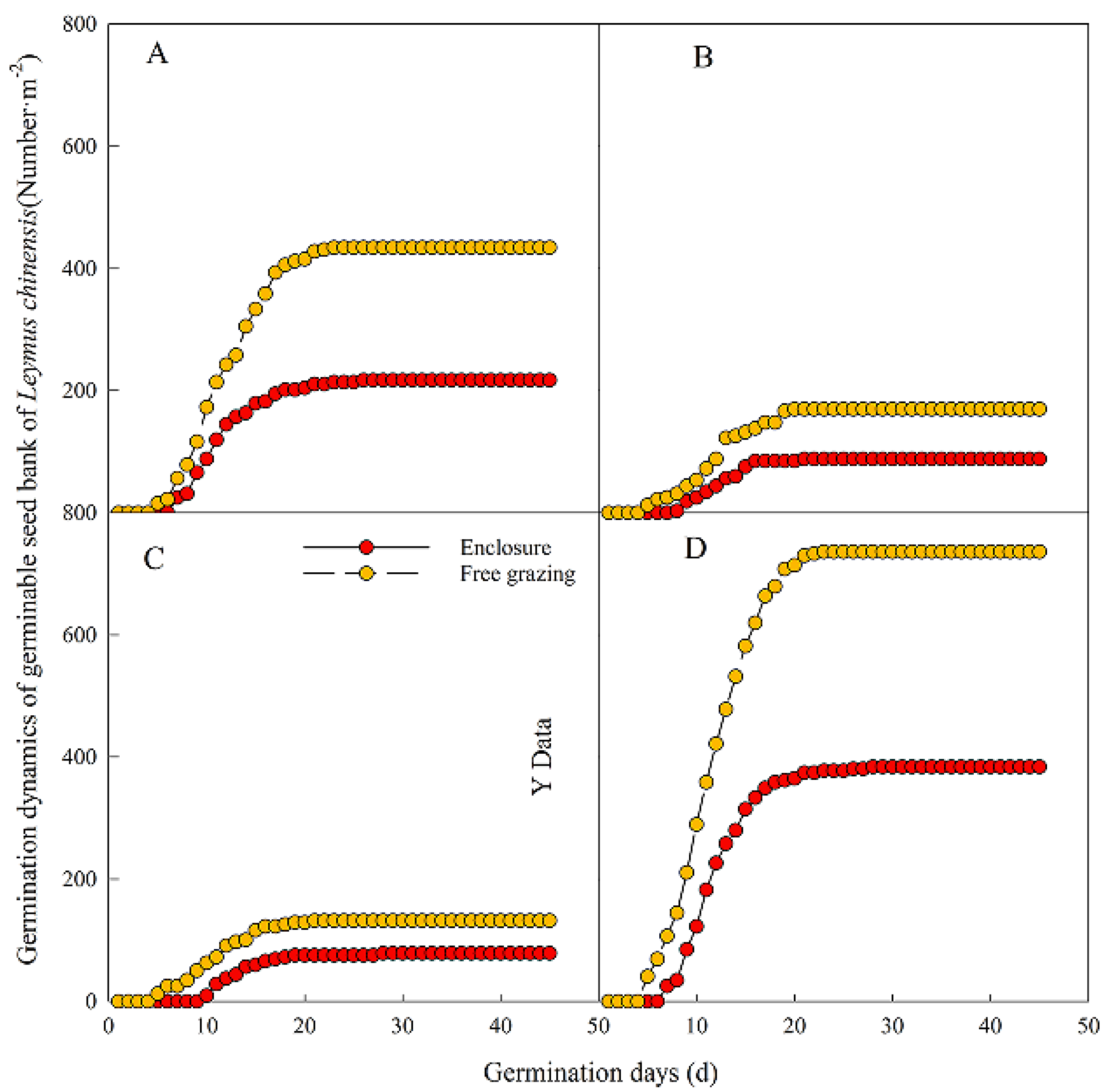 Agronomy 13 00022 g004 Agronomy 13 00022 g004
