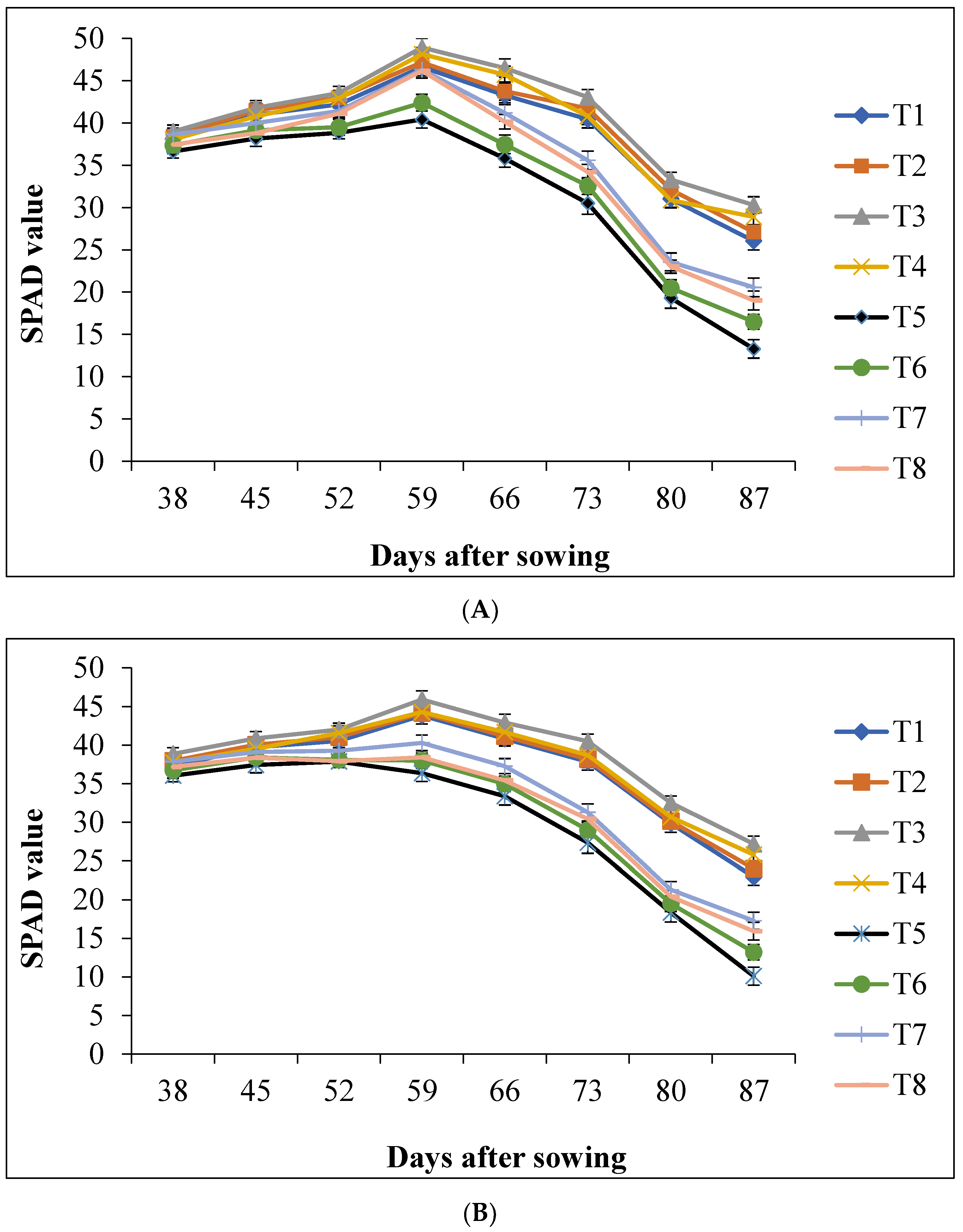 Agronomy 13 00025 g001 Agronomy 13 00025 g001