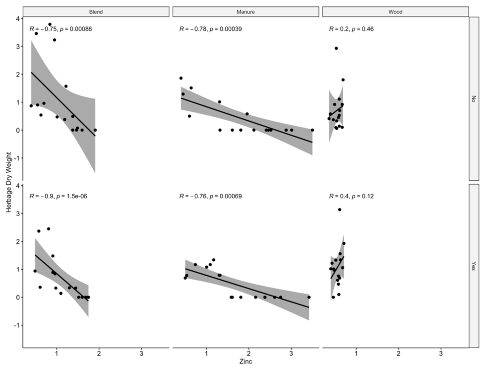 Agronomy 13 00026 g002 Agronomy 13 00026 g002