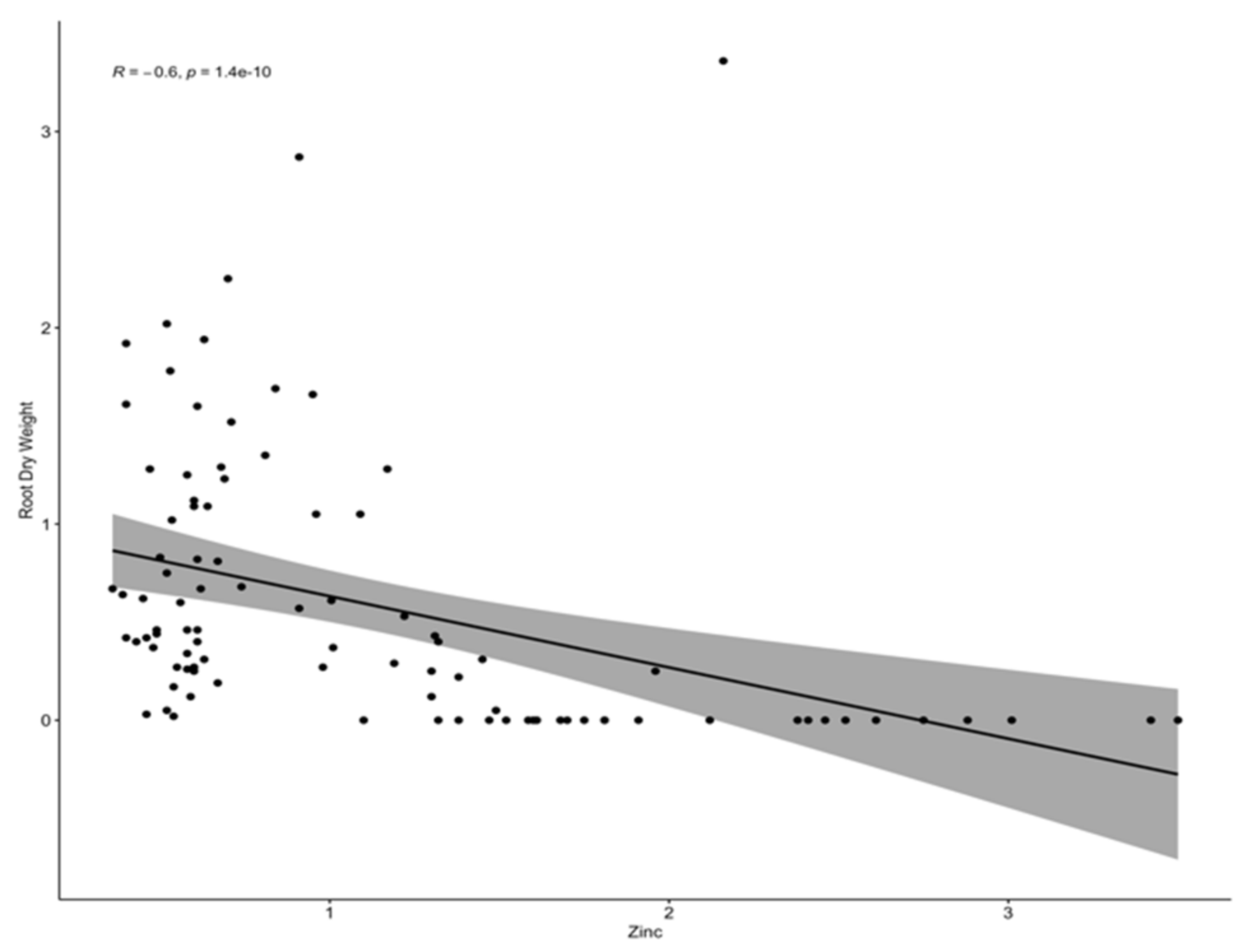 Agronomy 13 00026 g003 Agronomy 13 00026 g003