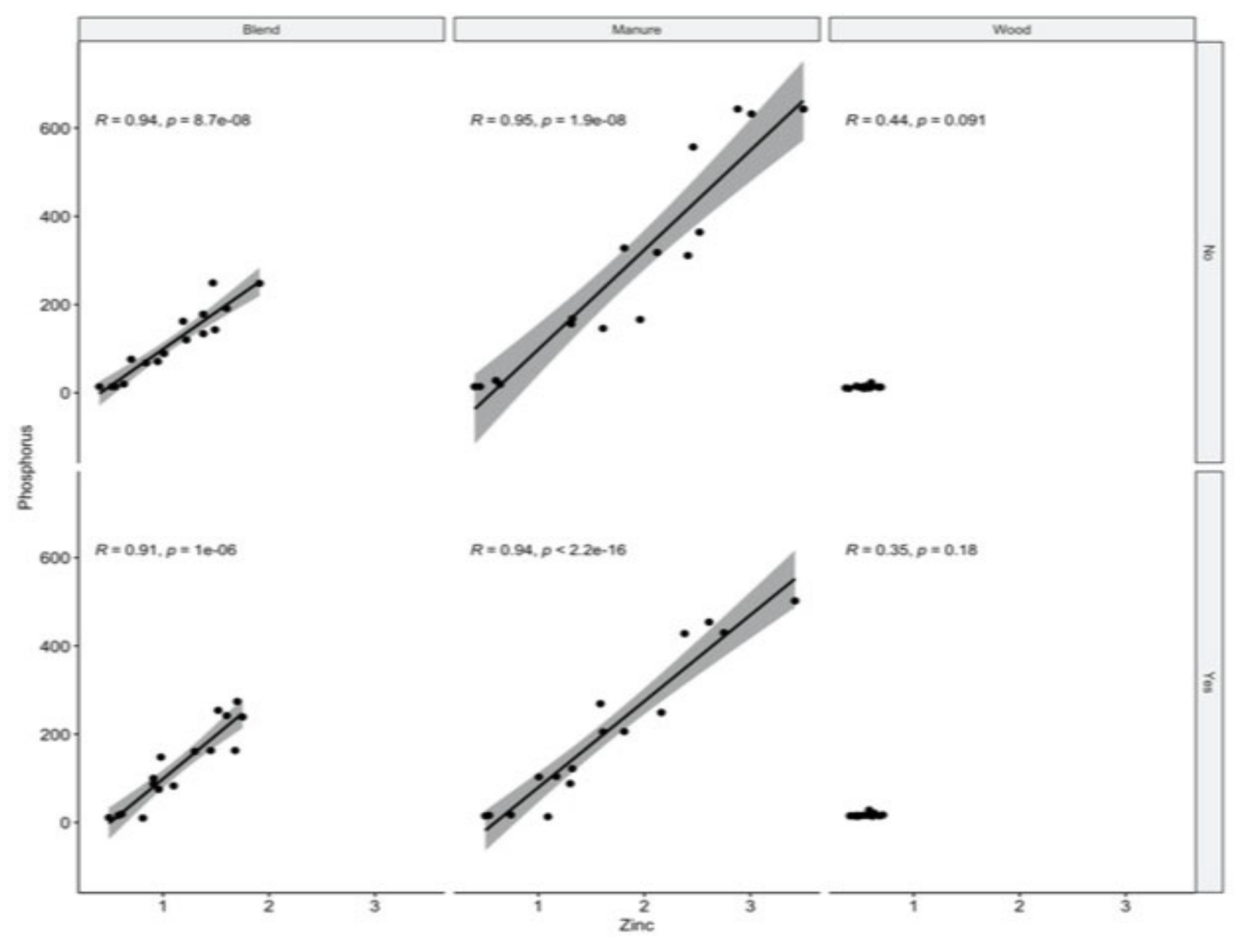 Agronomy 13 00026 g007 Agronomy 13 00026 g007