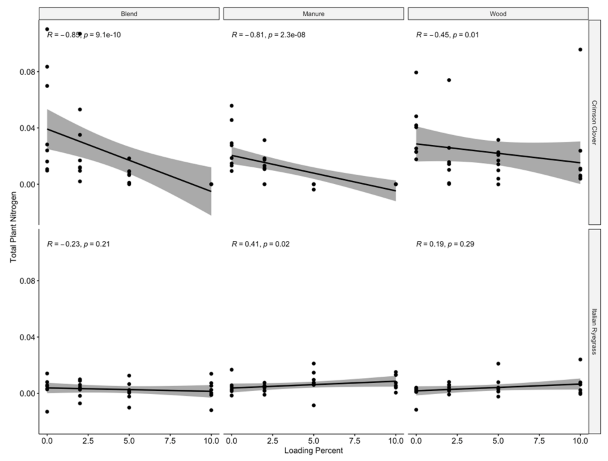 Agronomy 13 00026 g009 Agronomy 13 00026 g009