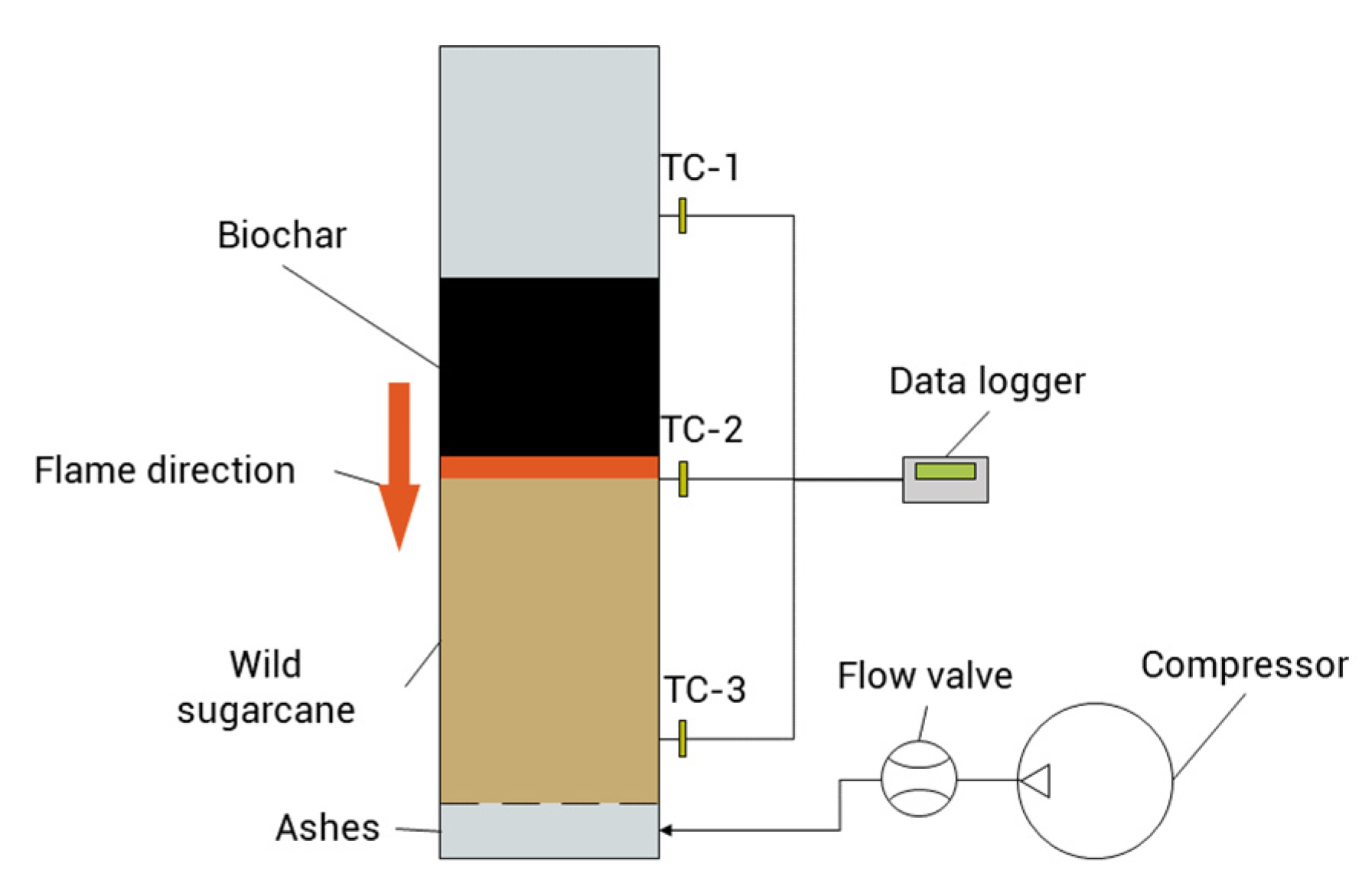Agronomy 13 00027 g001 Agronomy 13 00027 g001