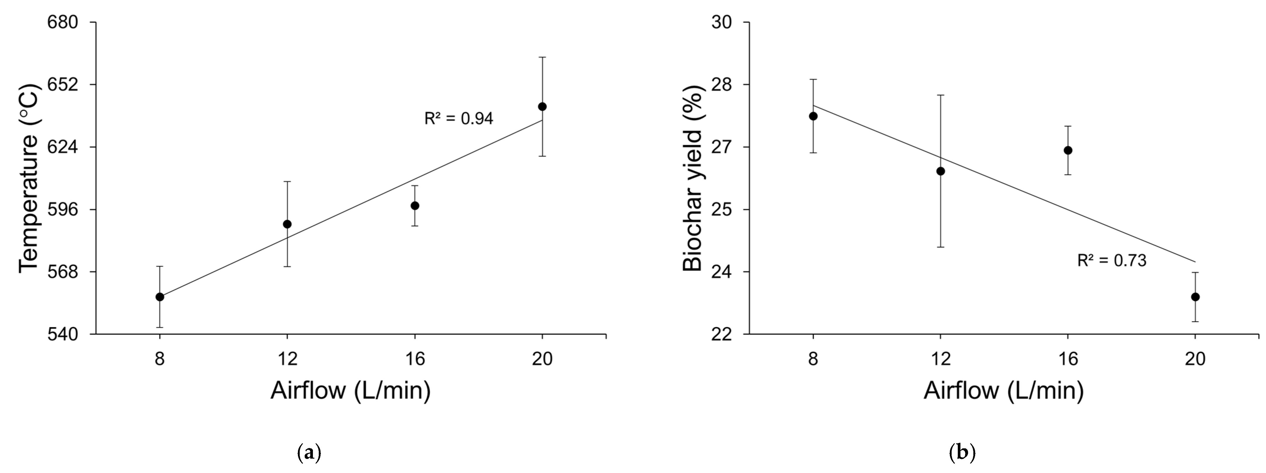 Agronomy 13 00027 g002 Agronomy 13 00027 g002