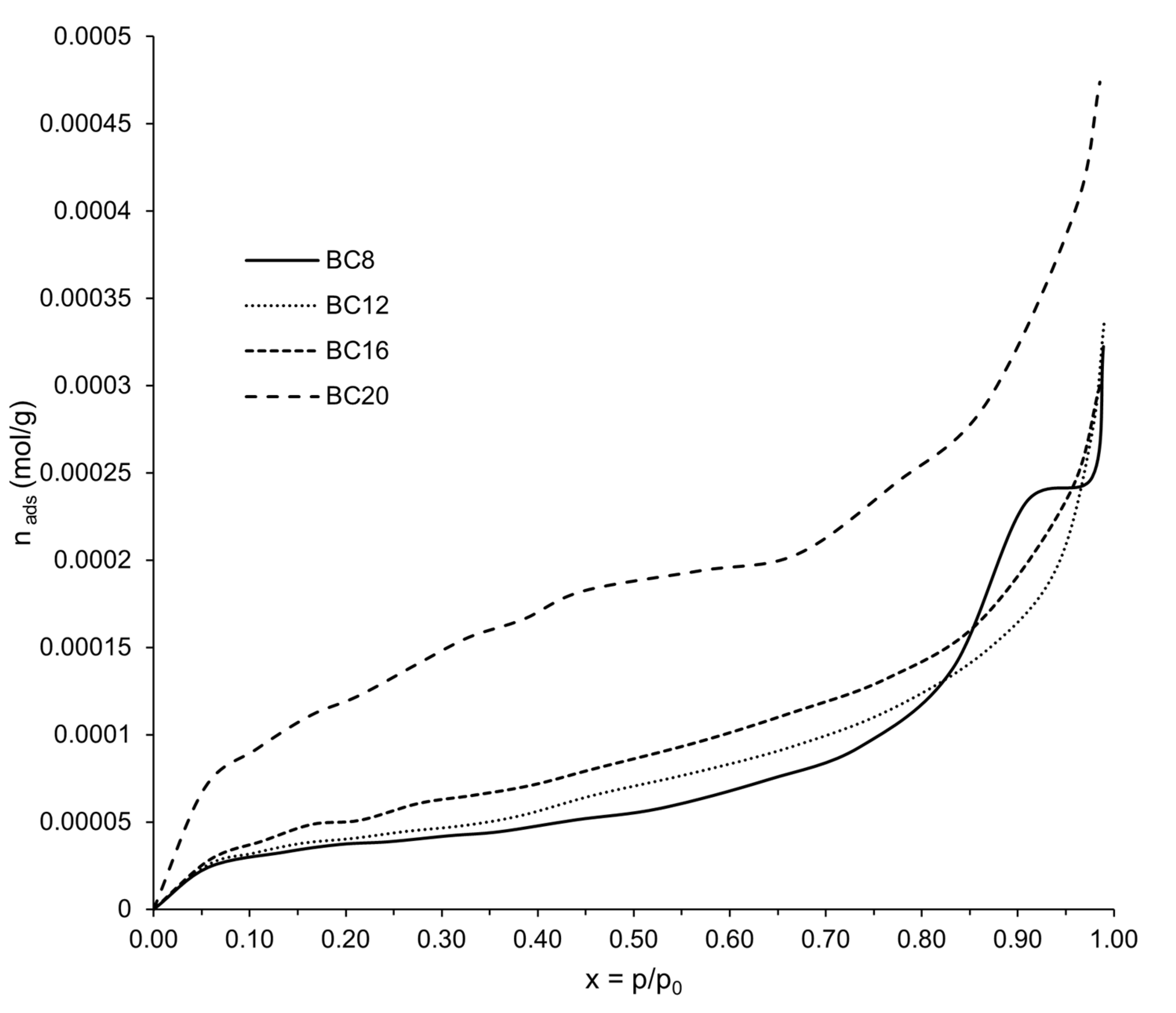 Agronomy 13 00027 g004 Agronomy 13 00027 g004