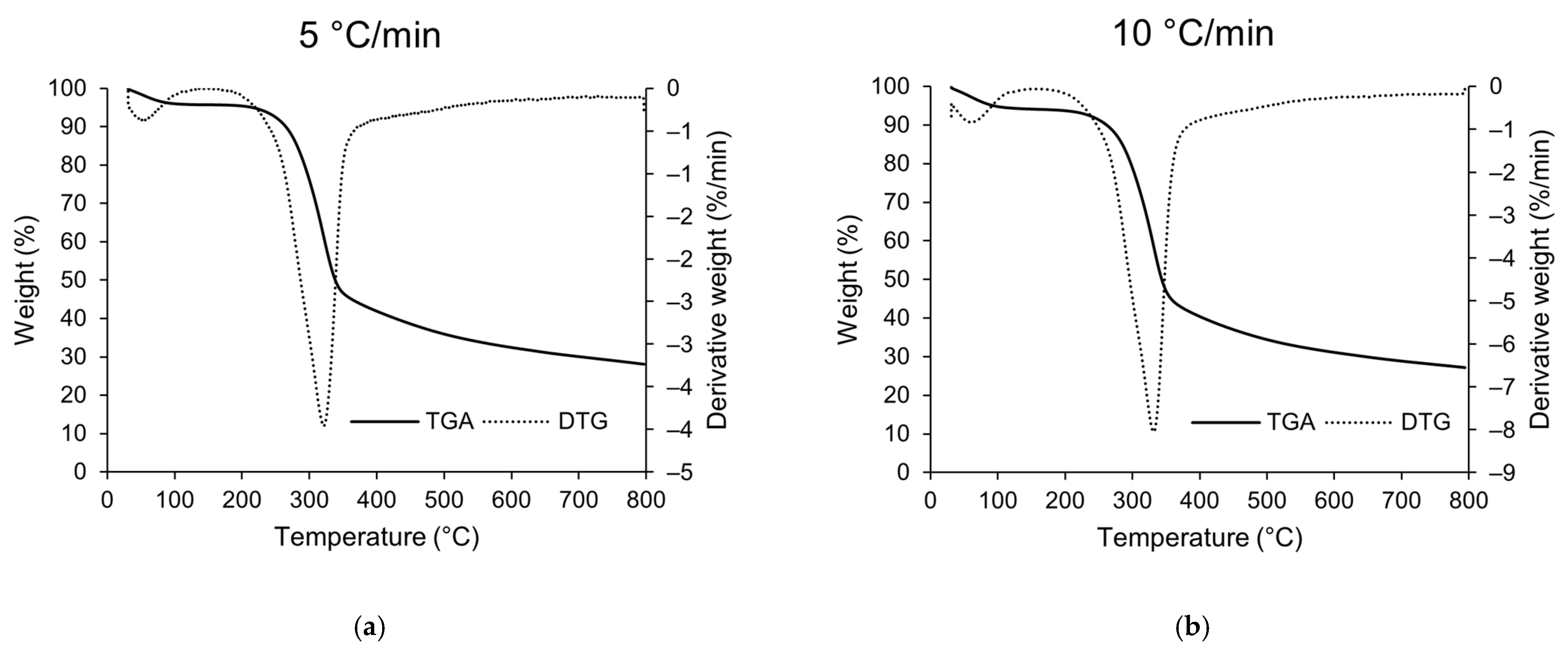 Agronomy 13 00027 g005a Agronomy 13 00027 g005a