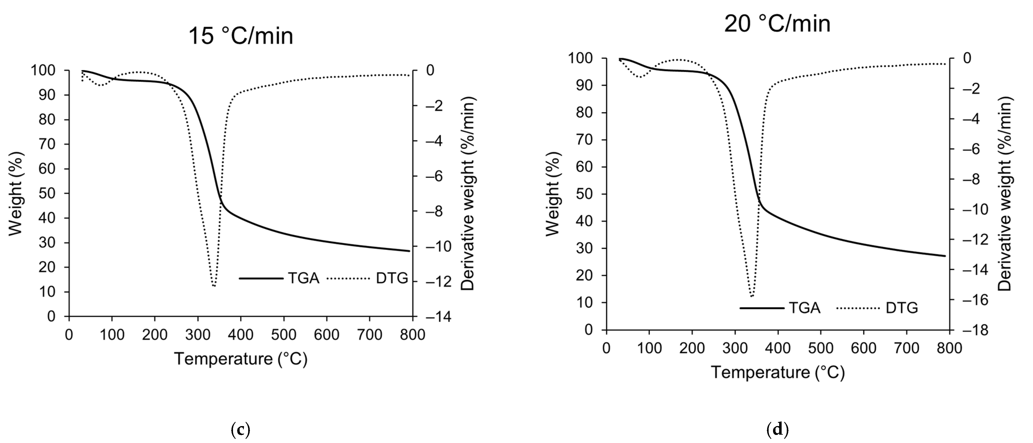 Agronomy 13 00027 g005b Agronomy 13 00027 g005b