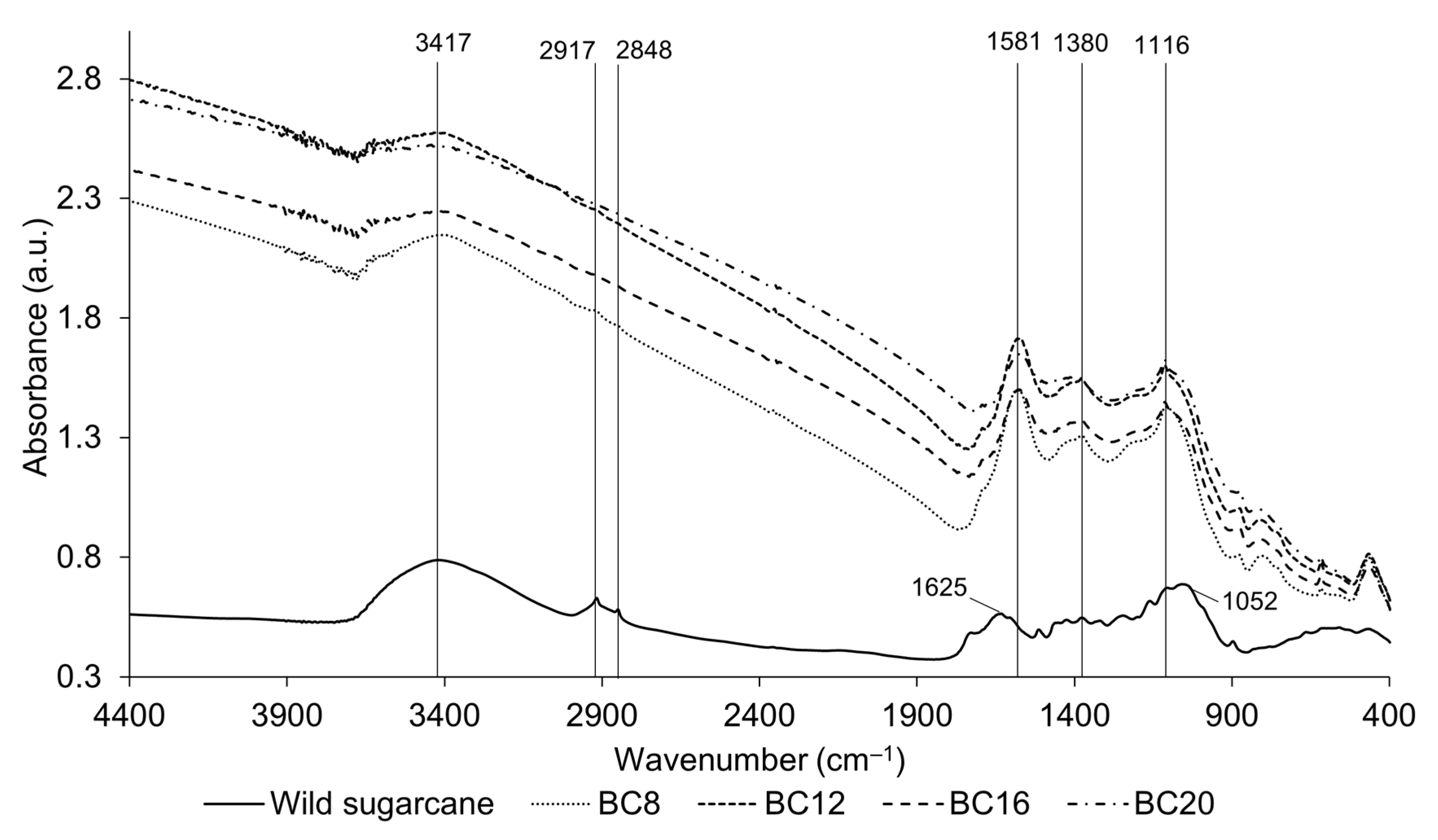 Agronomy 13 00027 g006 Agronomy 13 00027 g006
