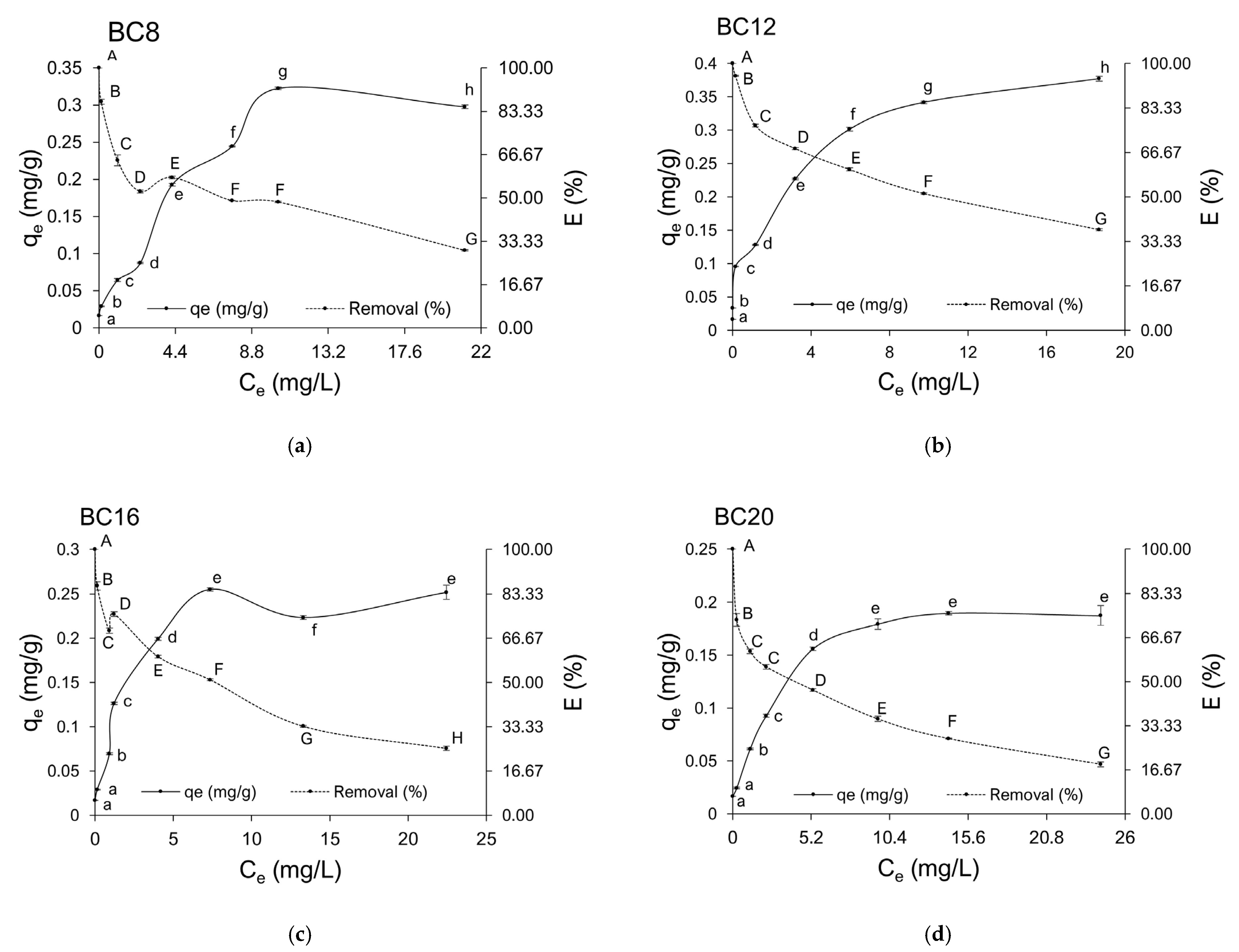 Agronomy 13 00027 g007 Agronomy 13 00027 g007