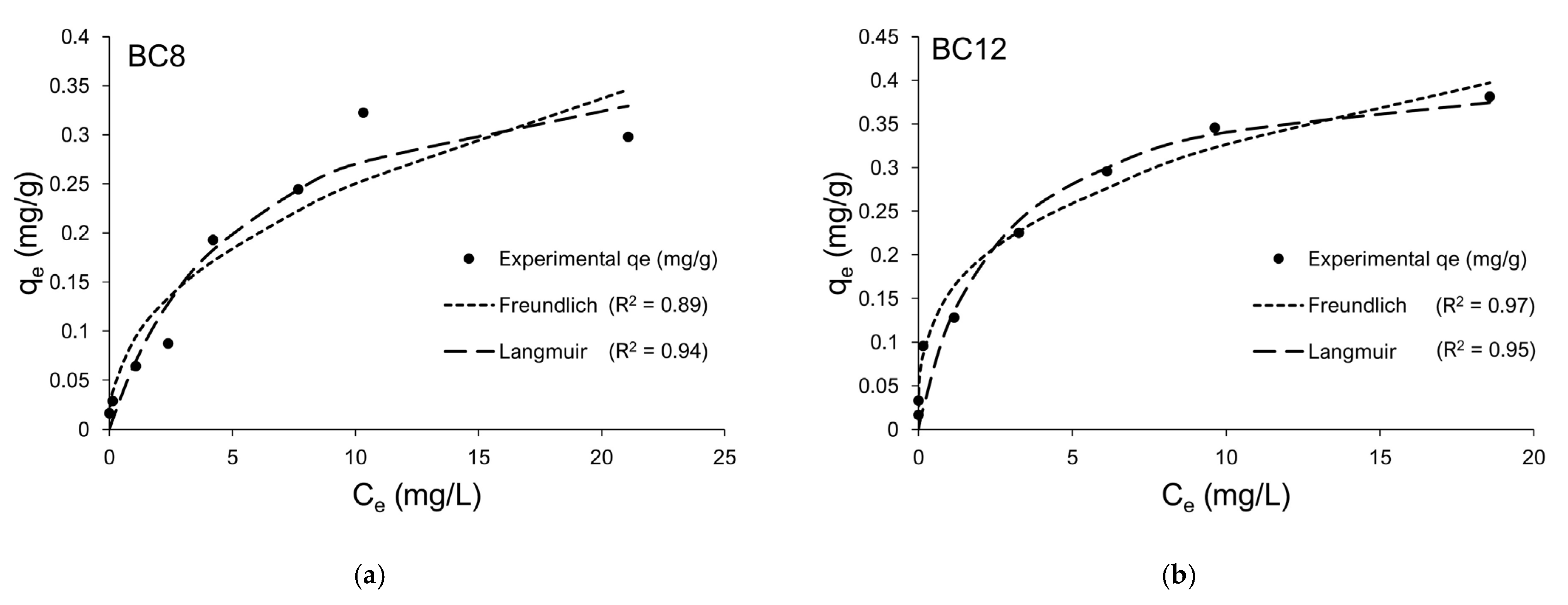 Agronomy 13 00027 g008a Agronomy 13 00027 g008a