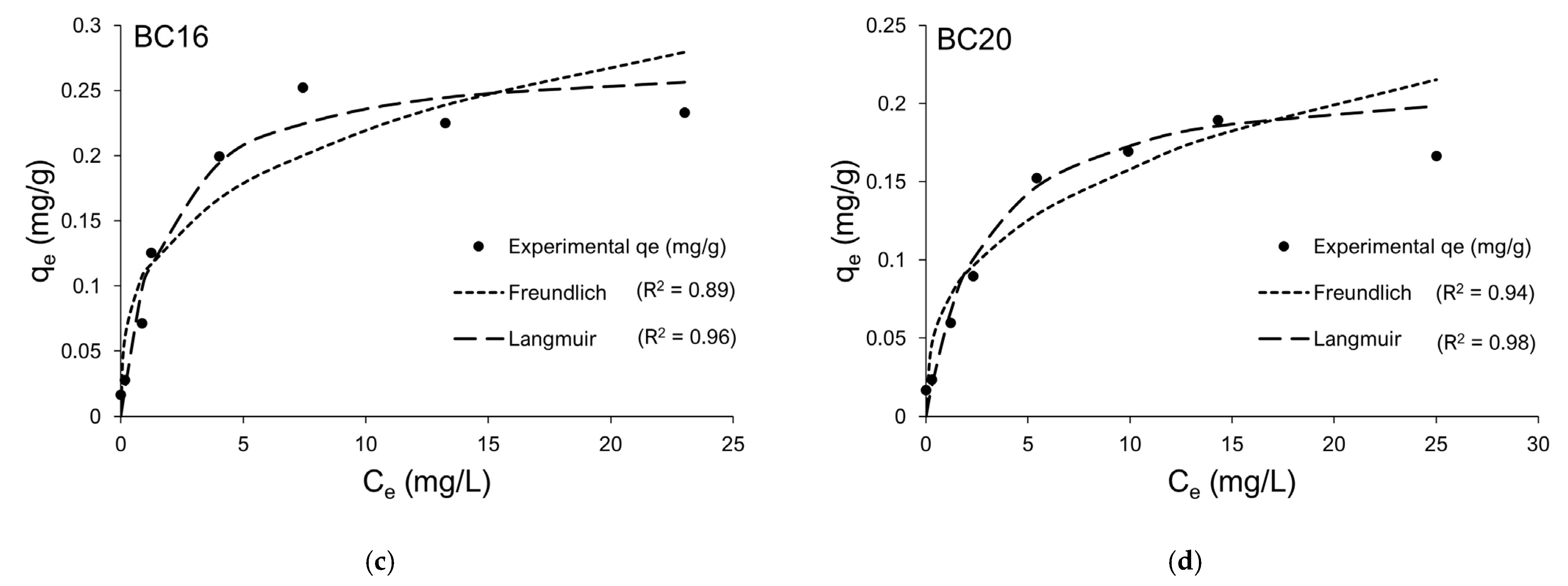 Agronomy 13 00027 g008b Agronomy 13 00027 g008b