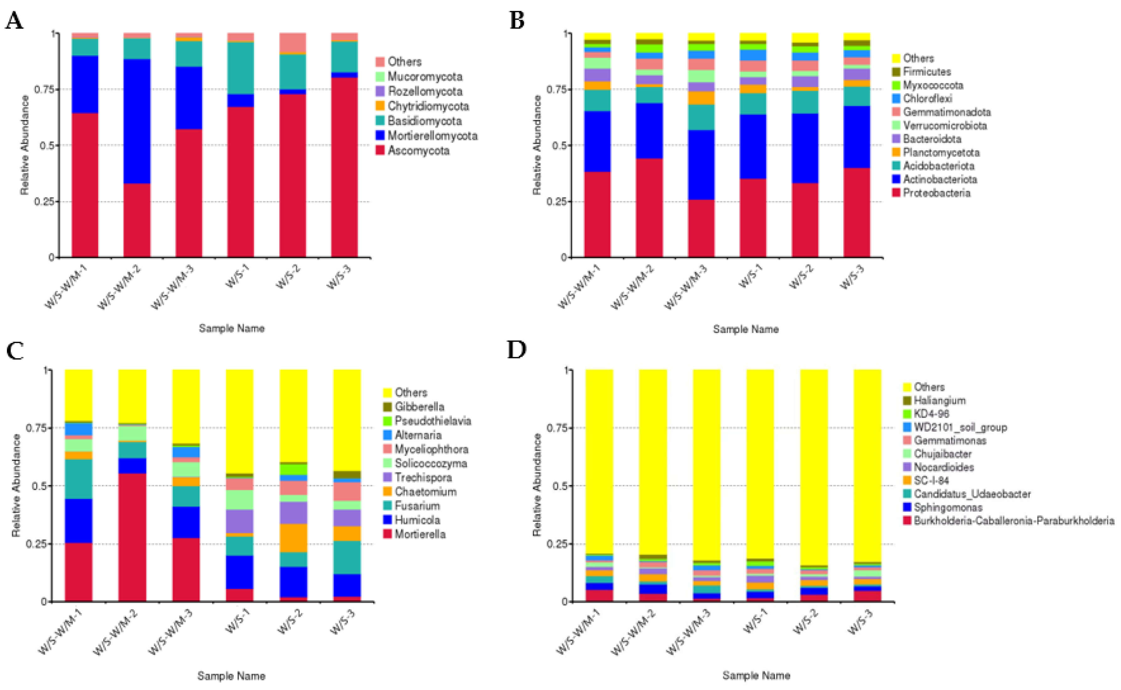Agronomy 13 00028 g002