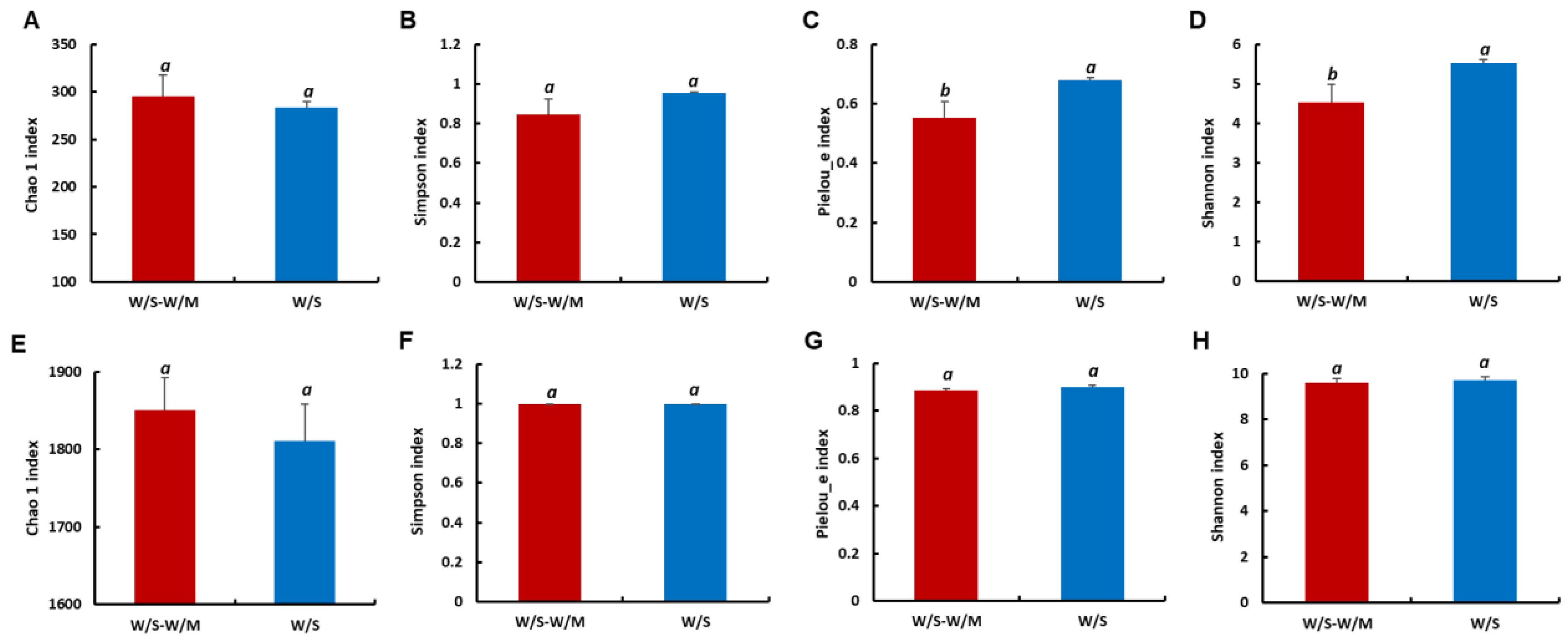 Agronomy 13 00028 g003