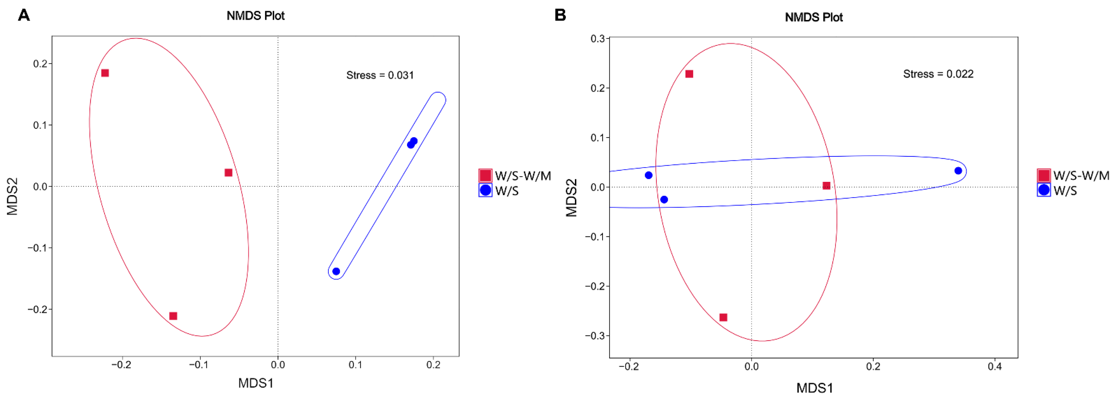 Agronomy 13 00028 g004