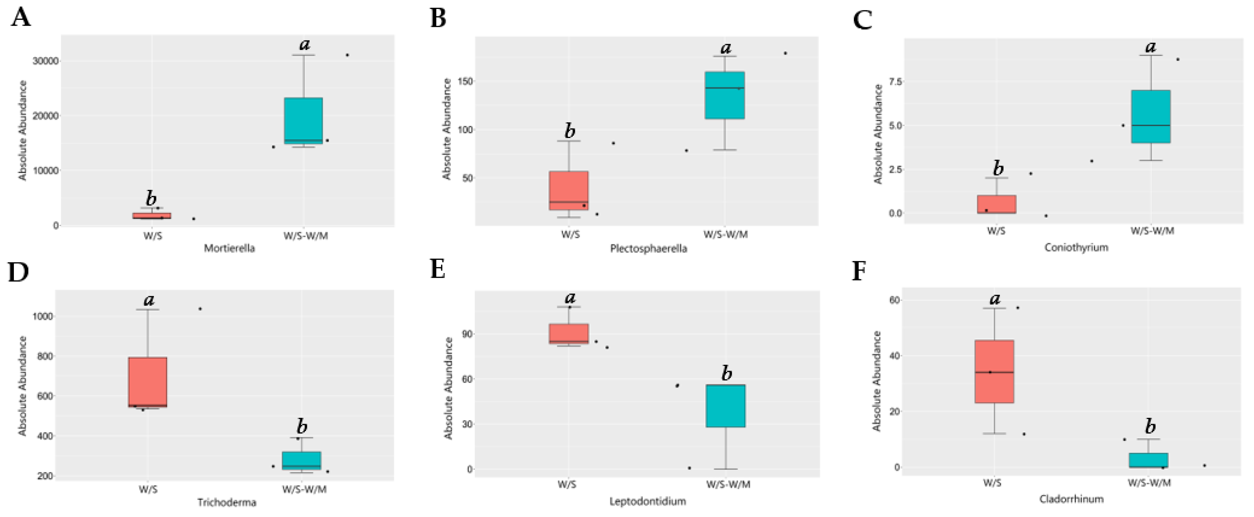 Agronomy 13 00028 g005