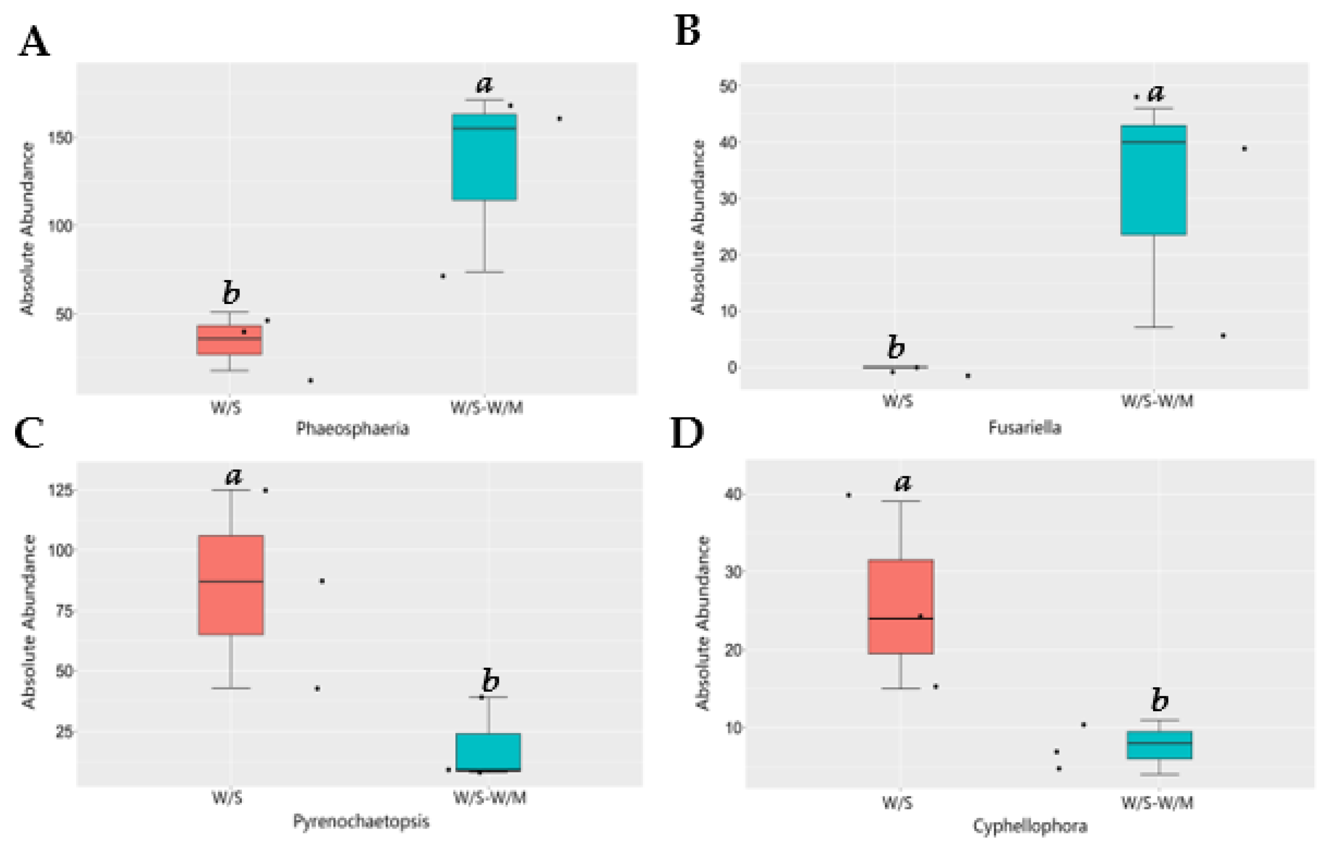 Agronomy 13 00028 g006