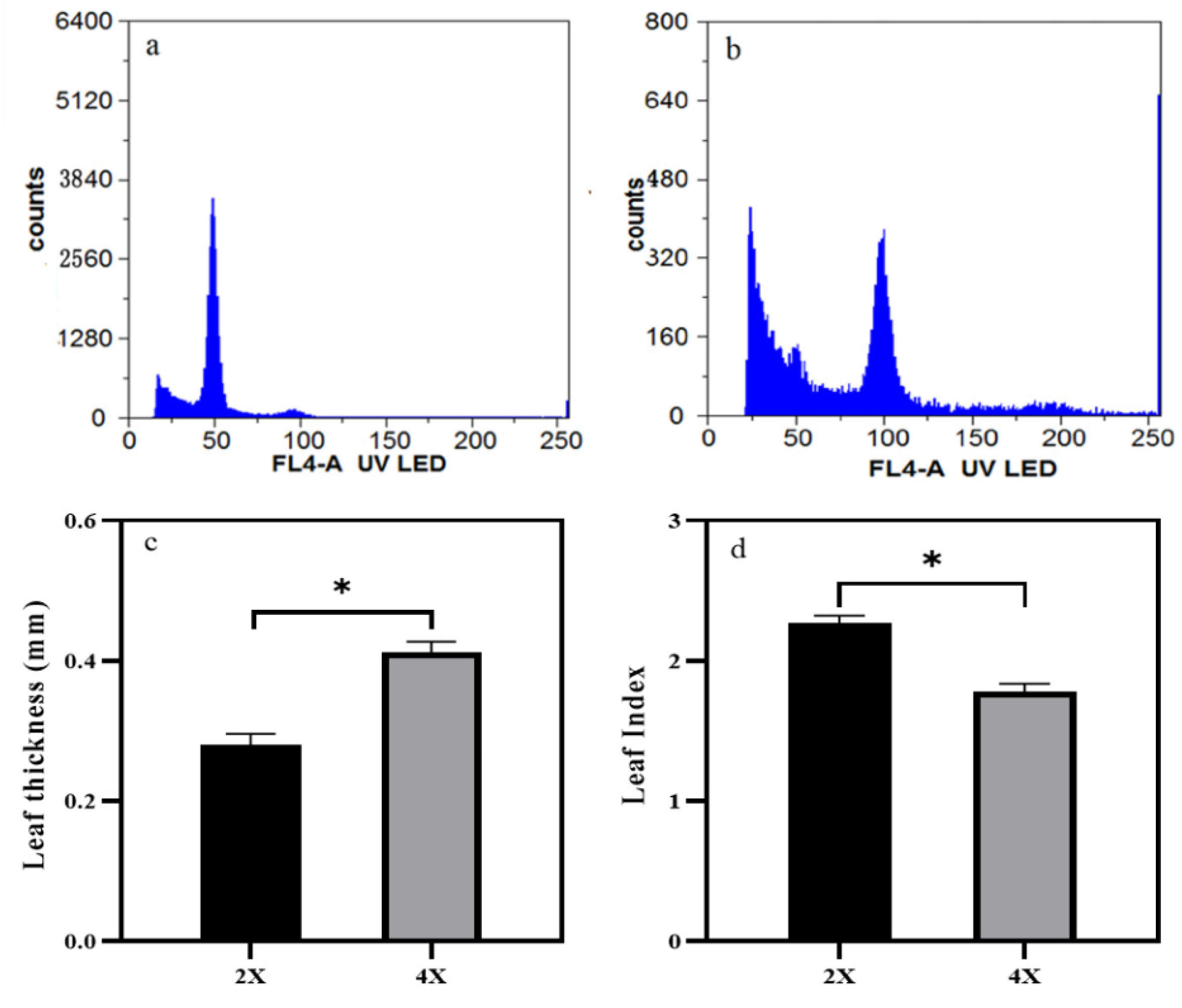 Agronomy 13 00029 g001 Agronomy 13 00029 g001