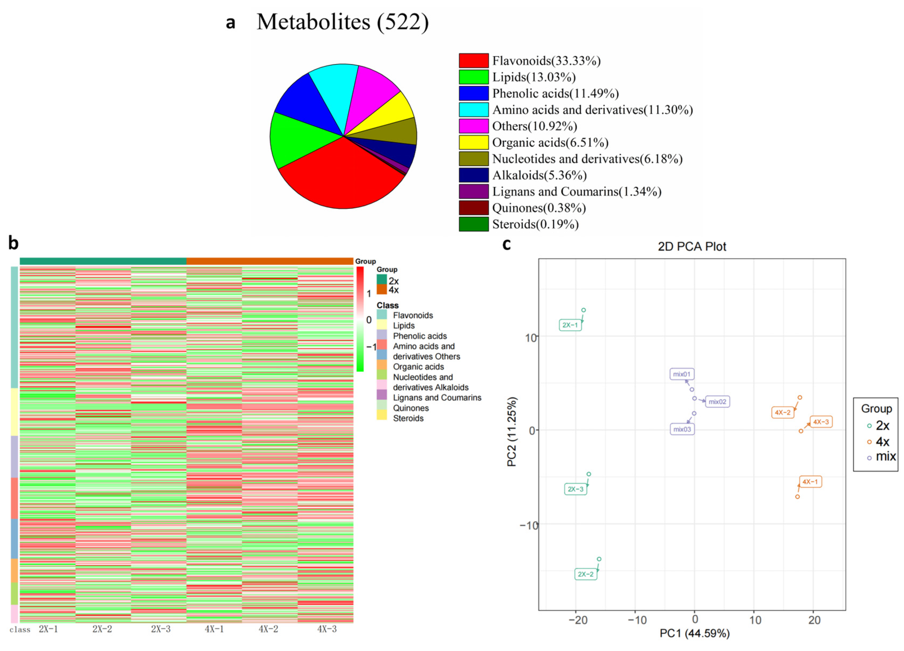 Agronomy 13 00029 g003 Agronomy 13 00029 g003