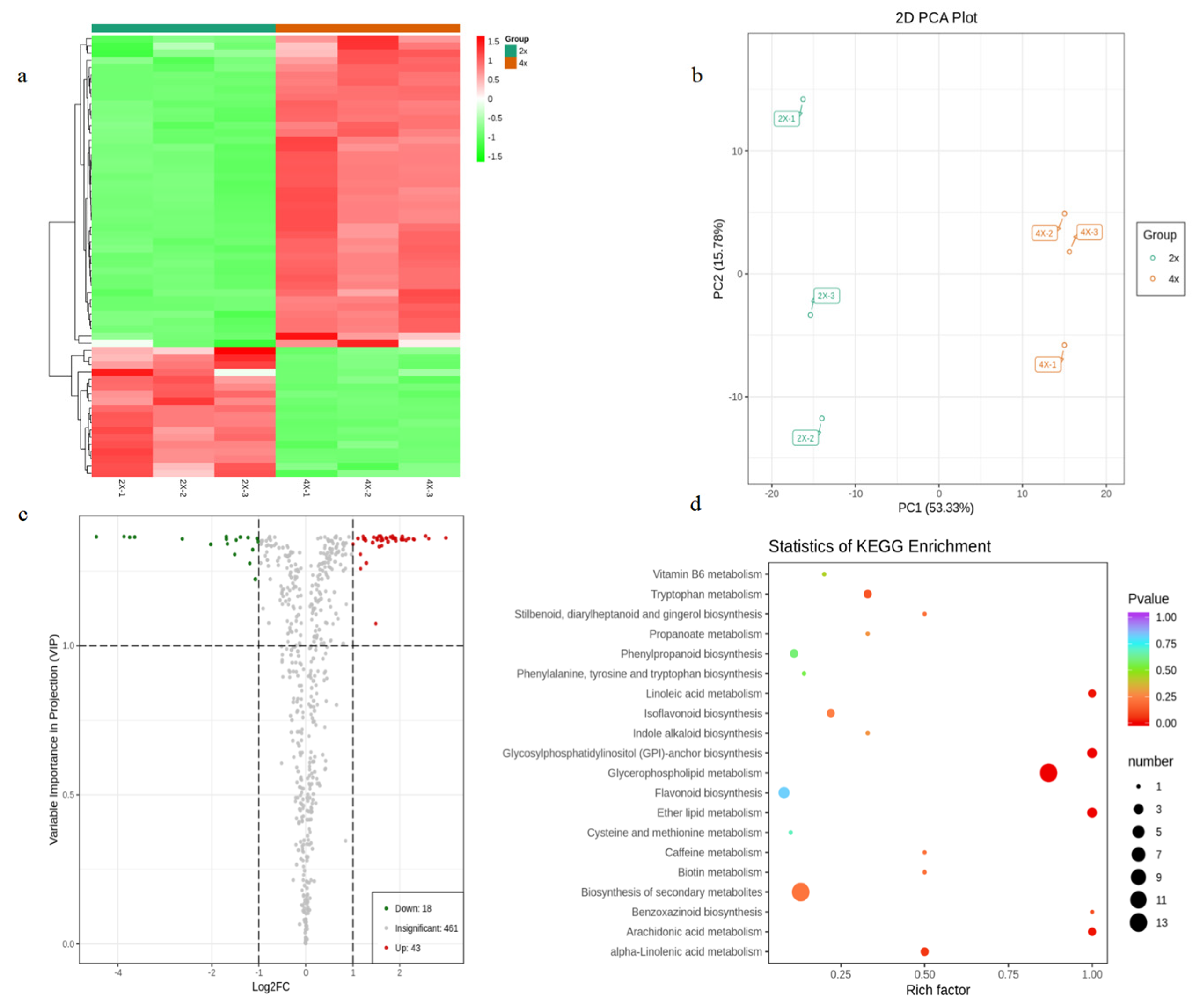 Agronomy 13 00029 g004 Agronomy 13 00029 g004