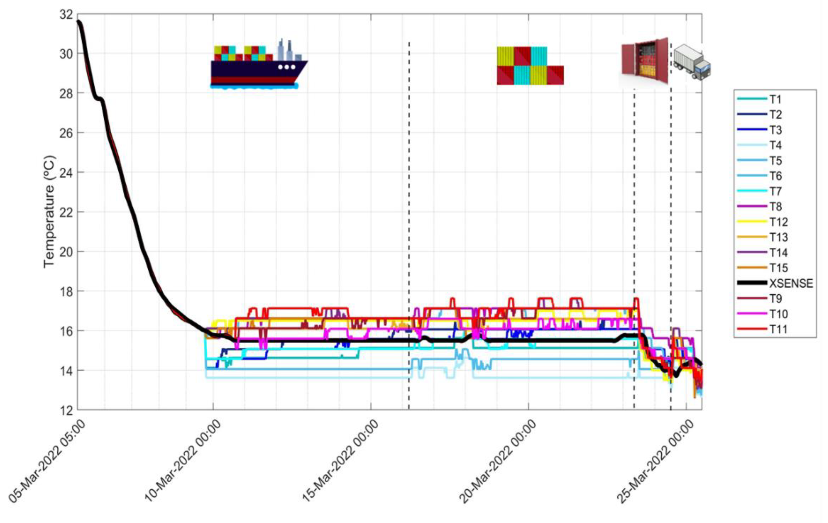 Agronomy 13 00033 g002 Agronomy 13 00033 g002