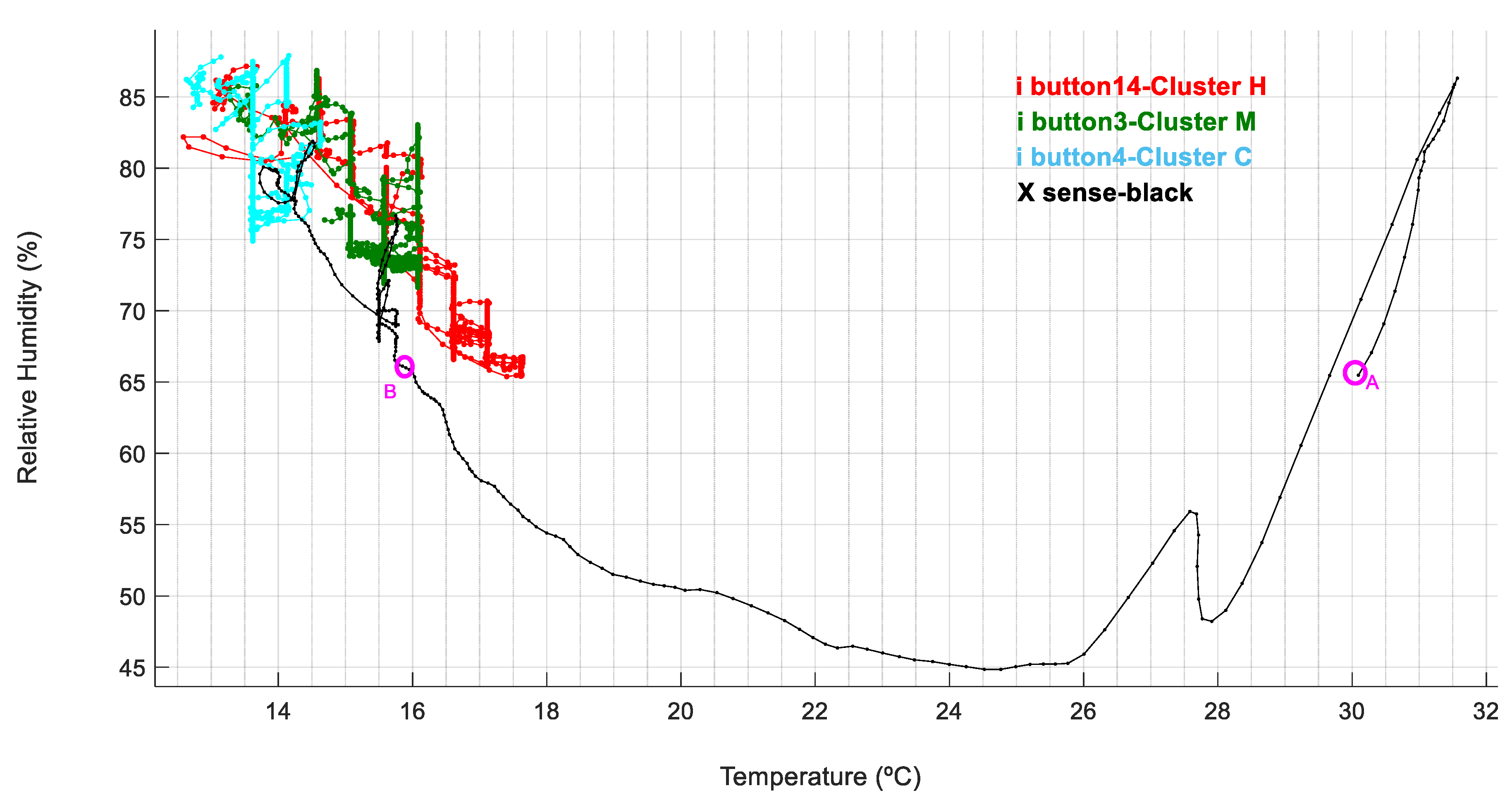 Agronomy 13 00033 g004 Agronomy 13 00033 g004