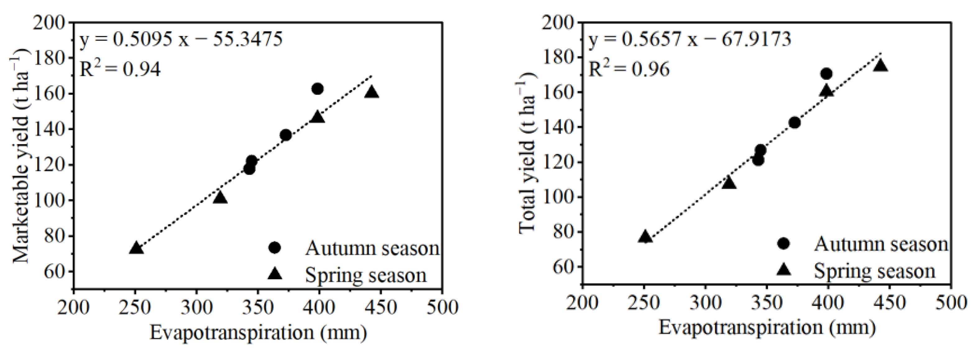 Agronomy 13 00036 g002