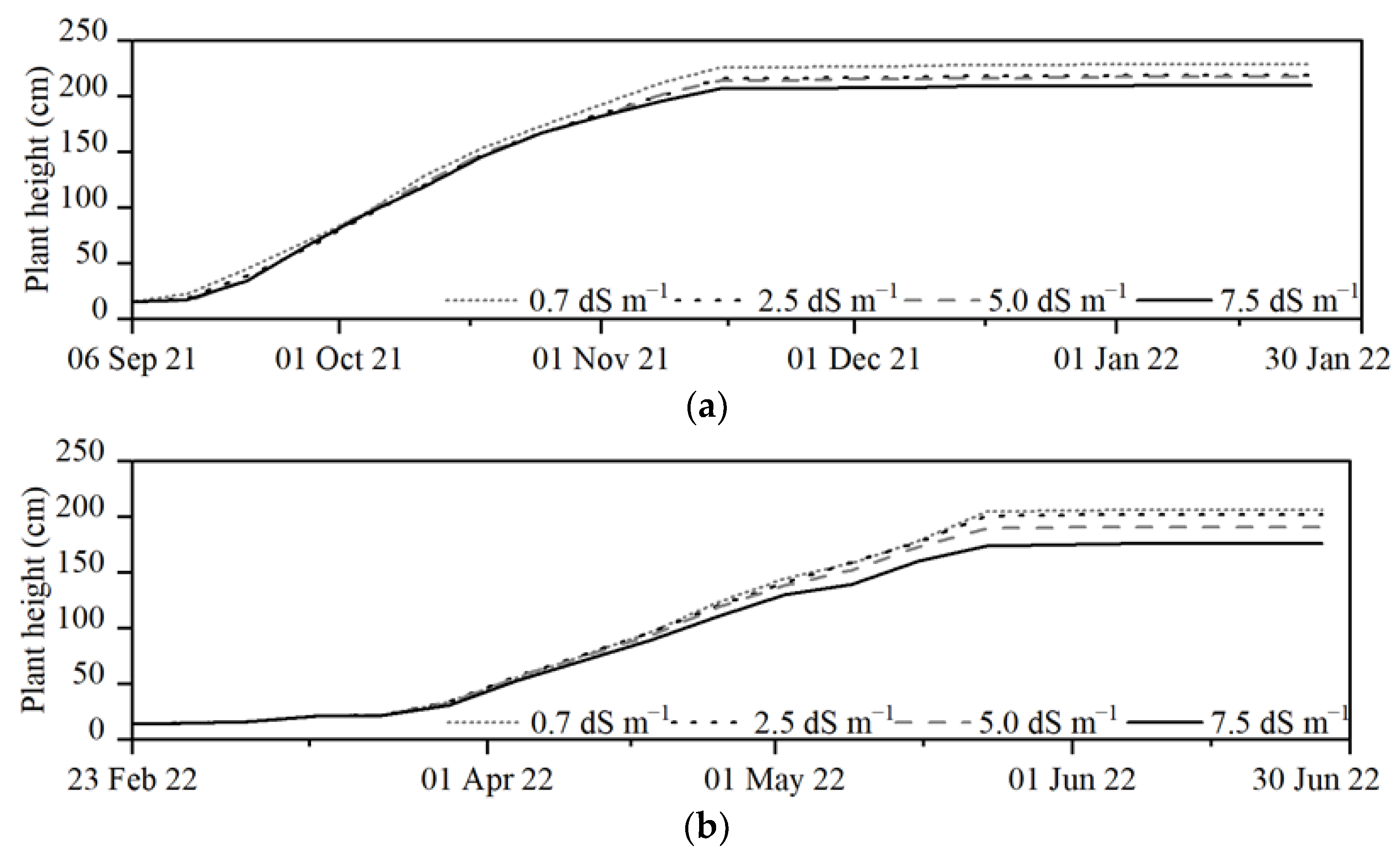 Agronomy 13 00036 g004