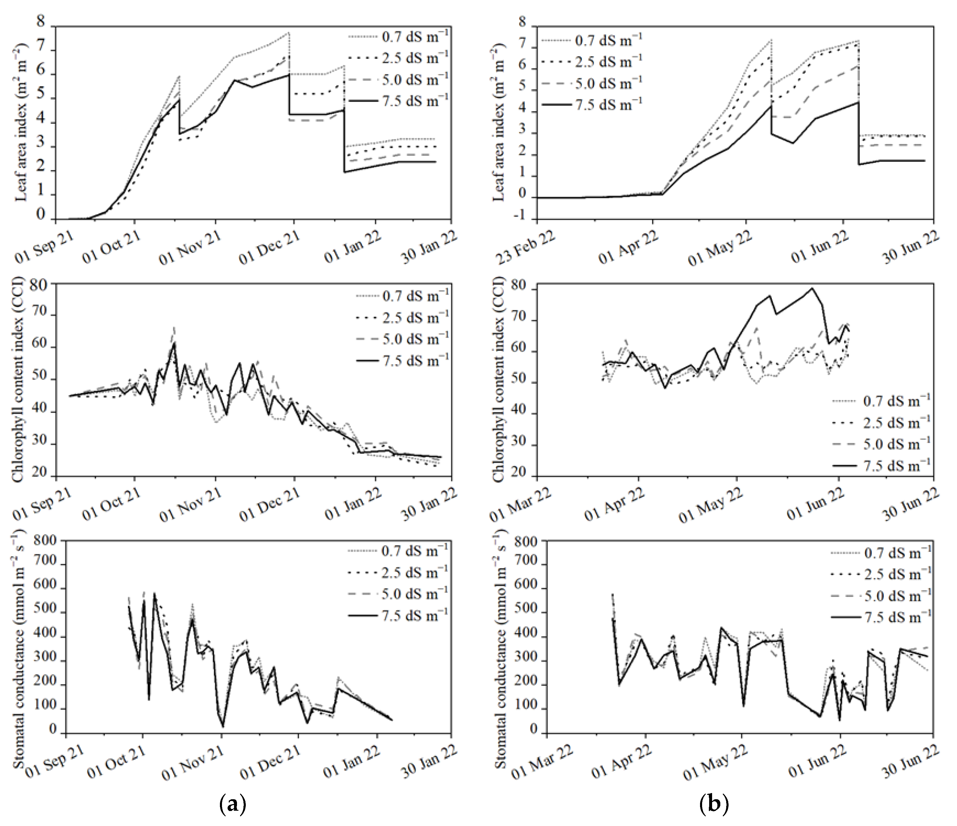Agronomy 13 00036 g005