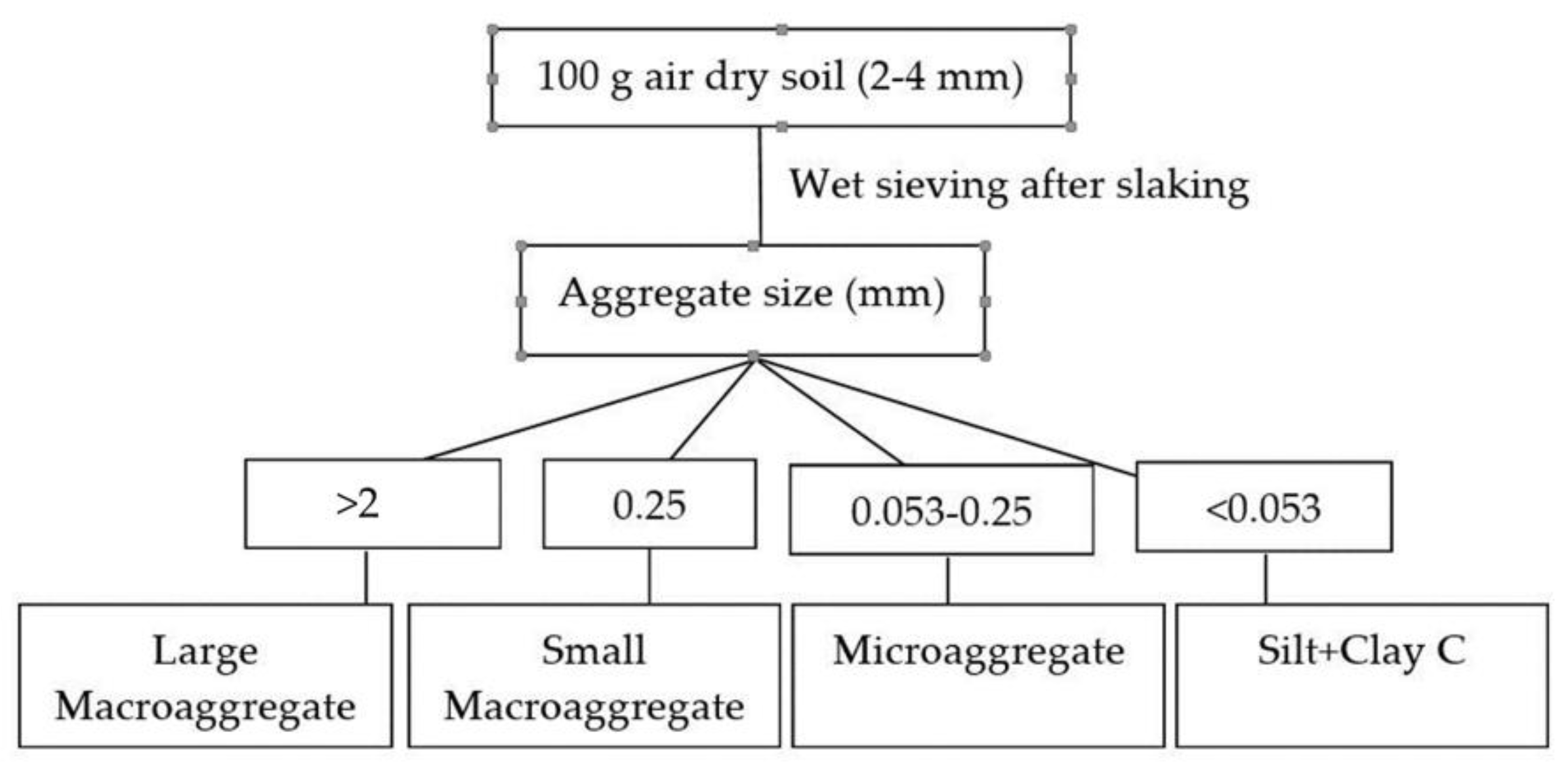 Agronomy 13 00039 g001 Agronomy 13 00039 g001