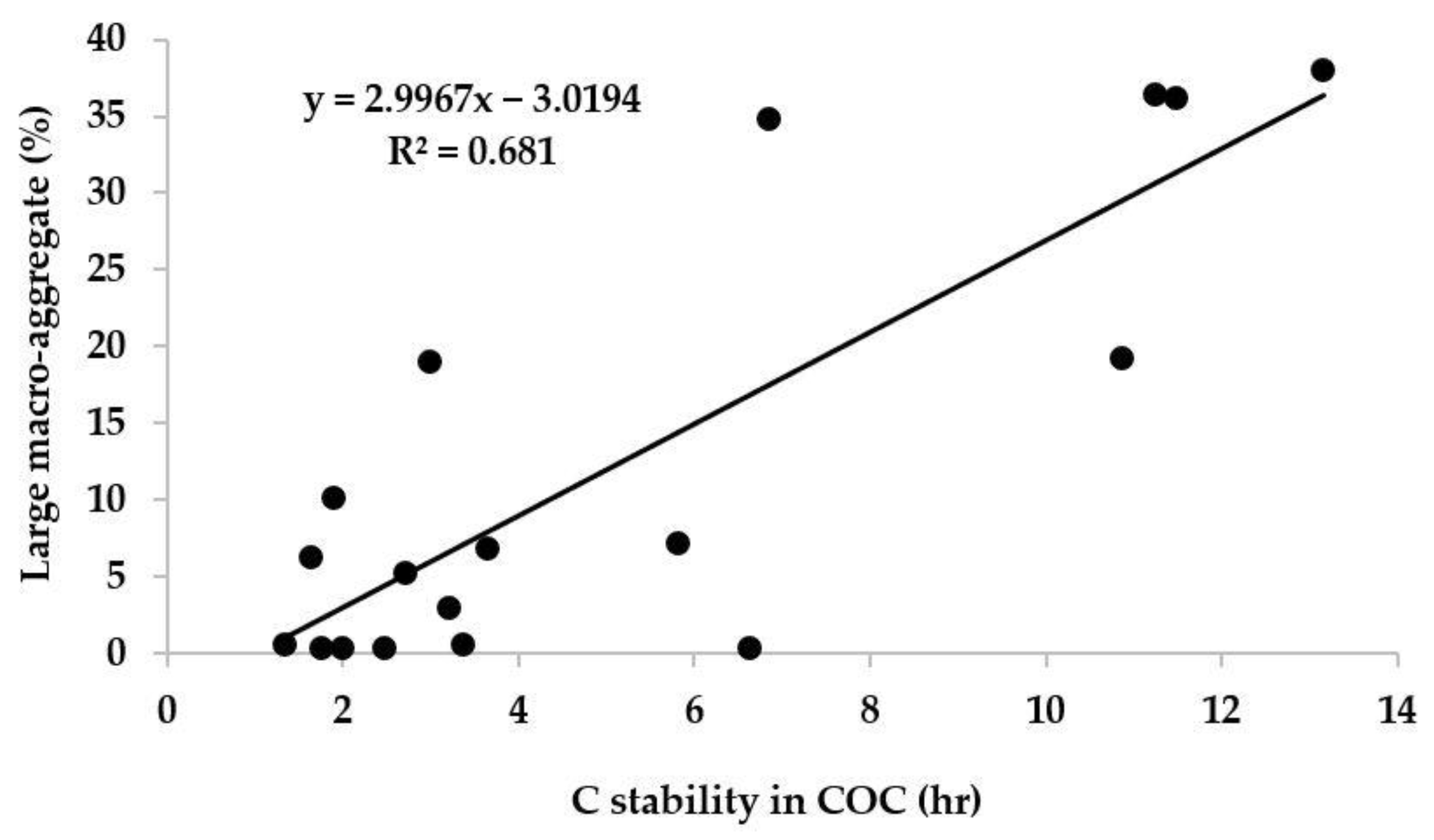 Agronomy 13 00039 g003 Agronomy 13 00039 g003