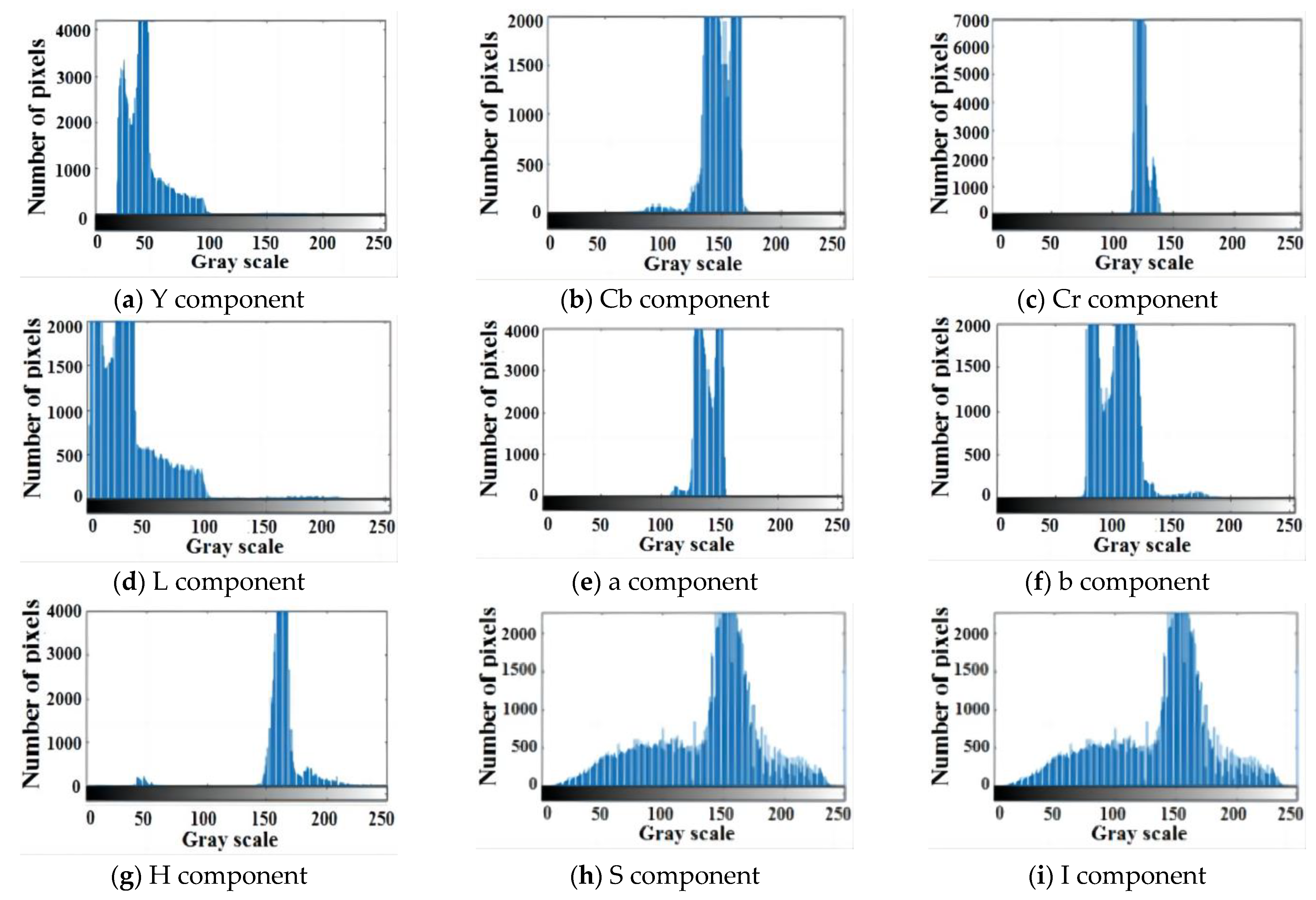 Agronomy 13 00043 g006 Agronomy 13 00043 g006