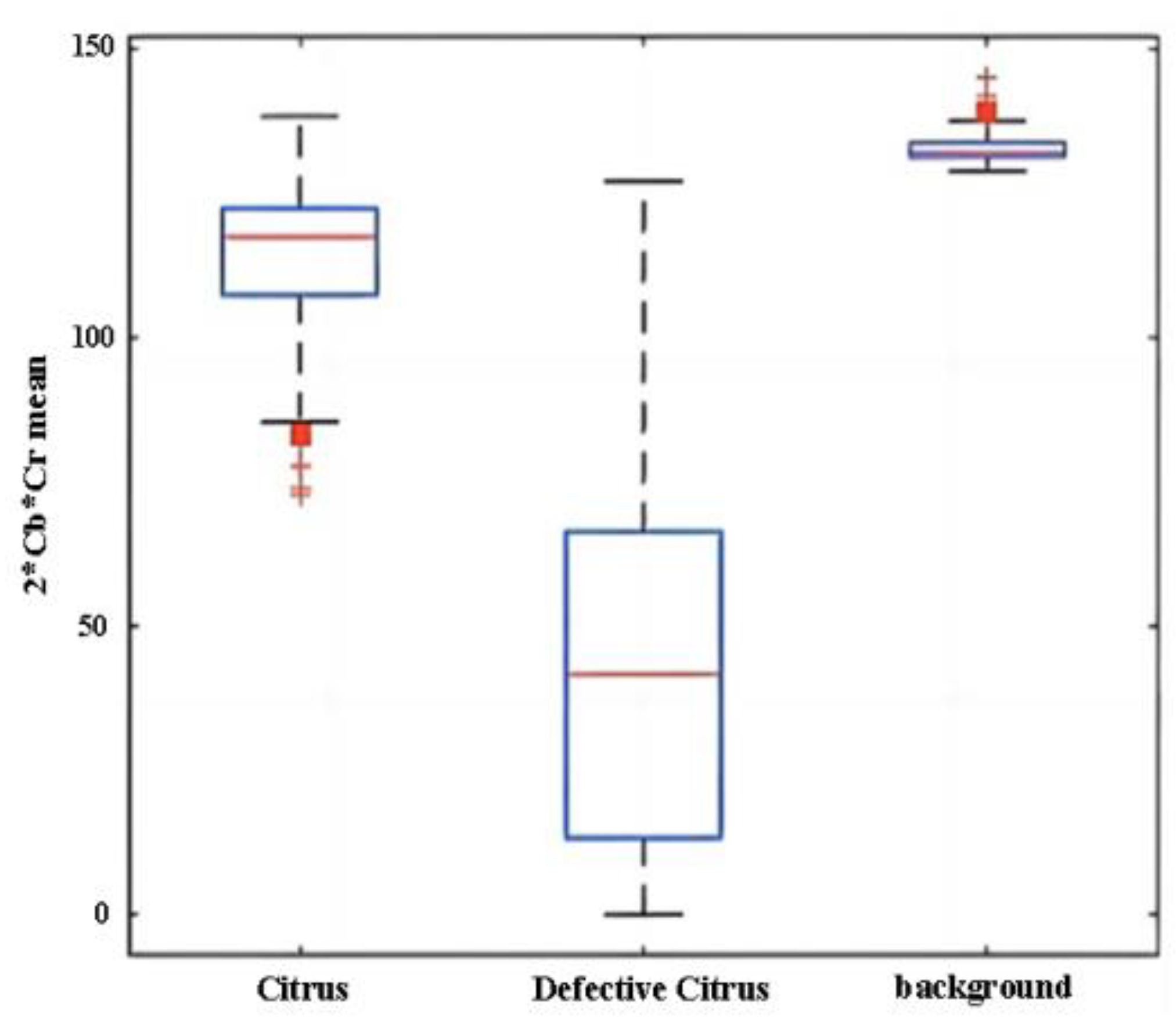 Agronomy 13 00043 g007 Agronomy 13 00043 g007