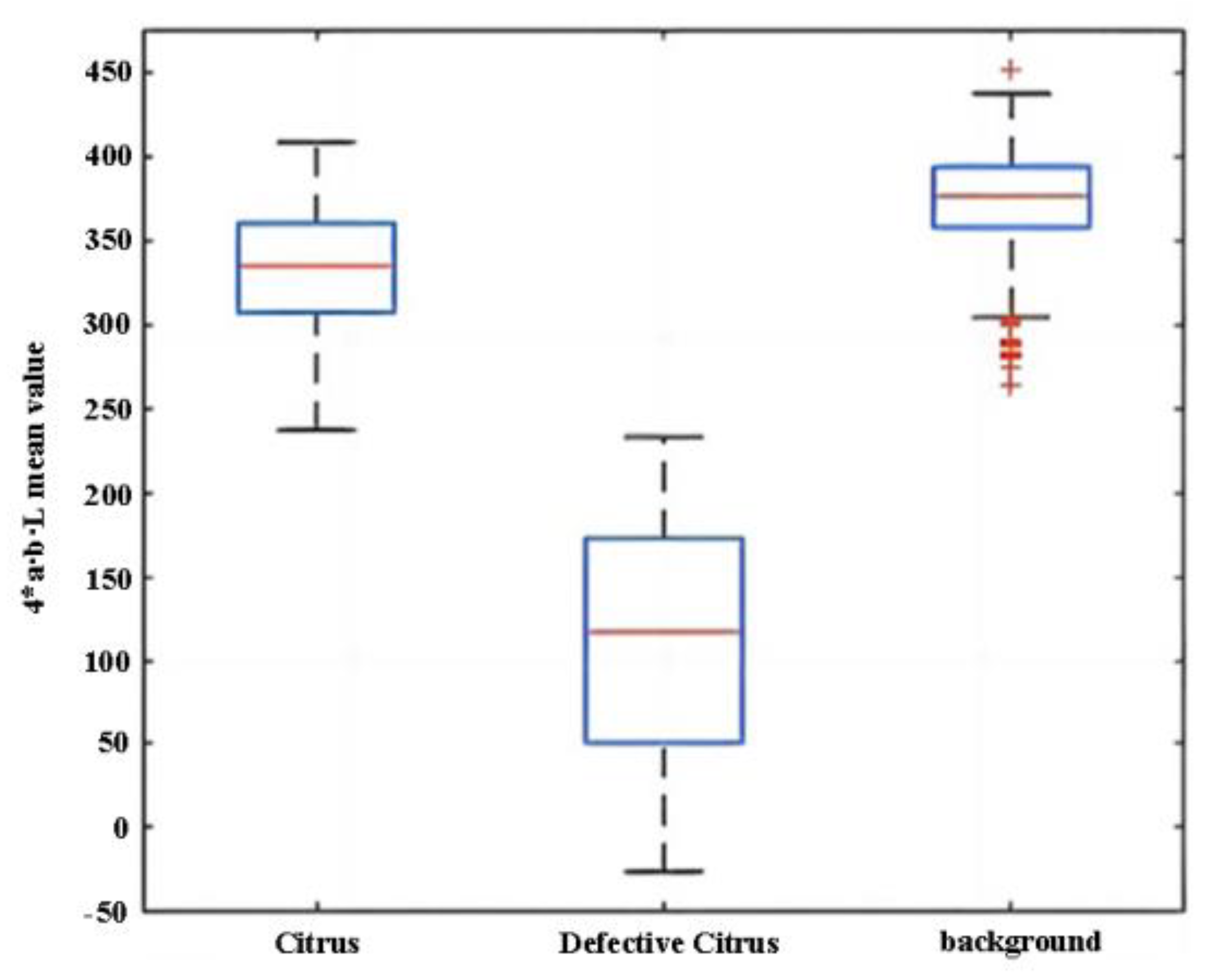 Agronomy 13 00043 g008 Agronomy 13 00043 g008