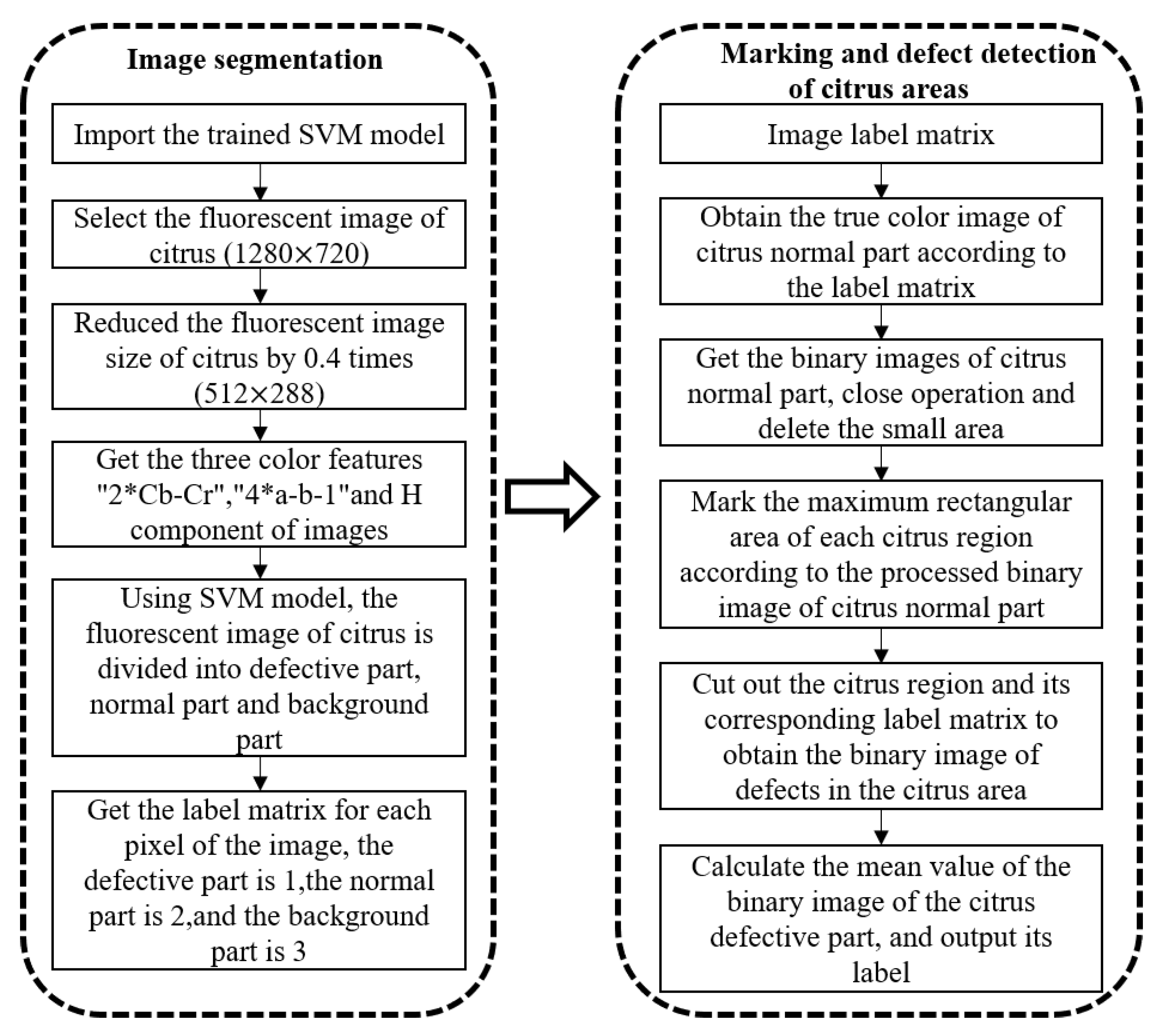 Agronomy 13 00043 g010 Agronomy 13 00043 g010