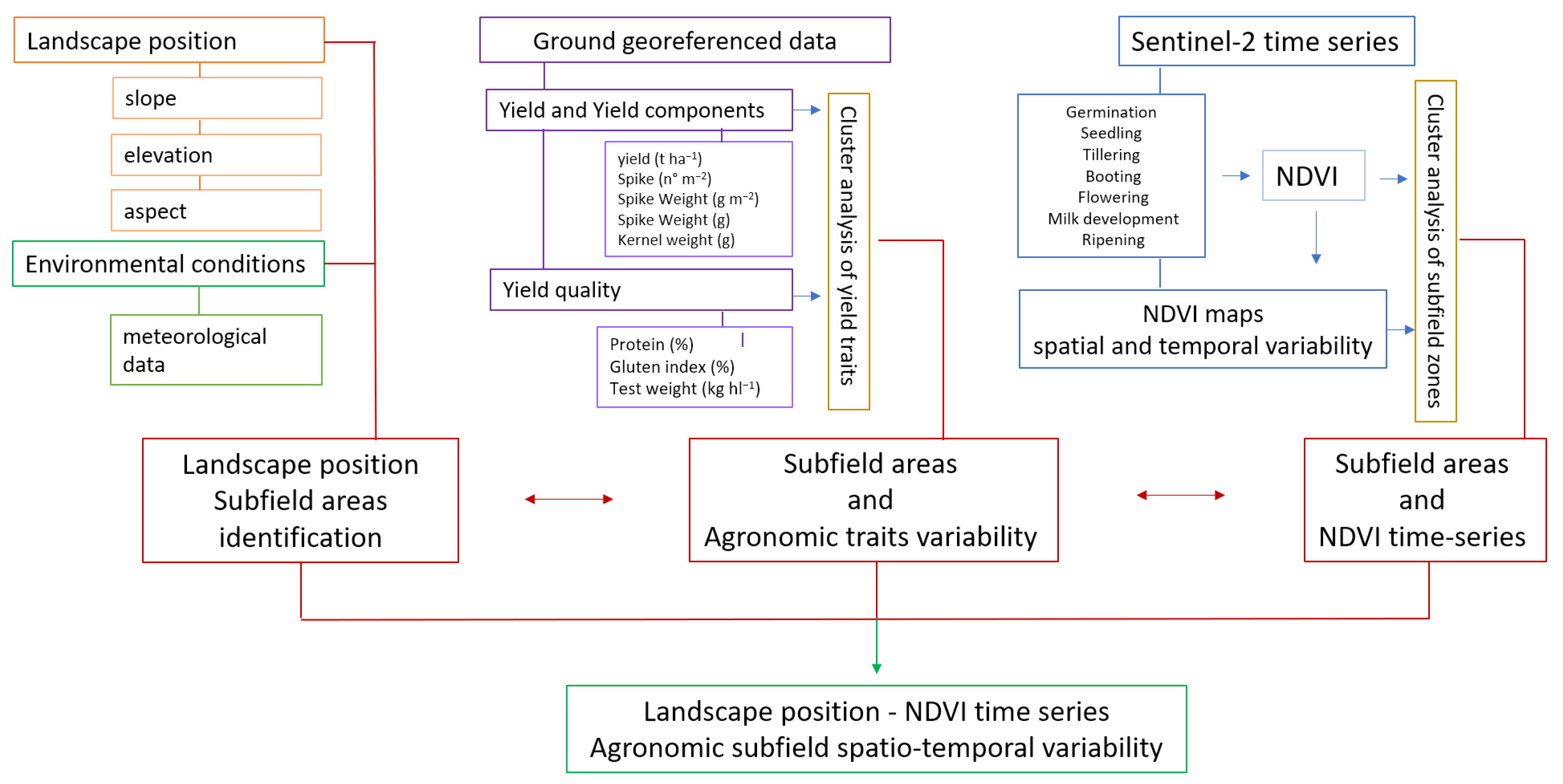 Agronomy 13 00044 g002 Agronomy 13 00044 g002
