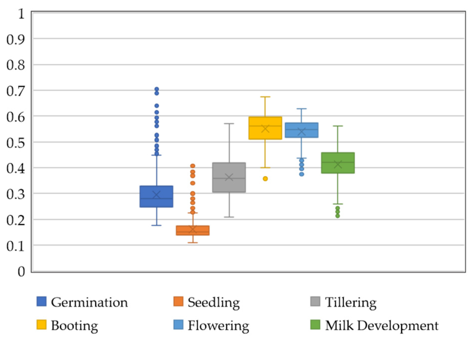Agronomy 13 00044 g004 Agronomy 13 00044 g004