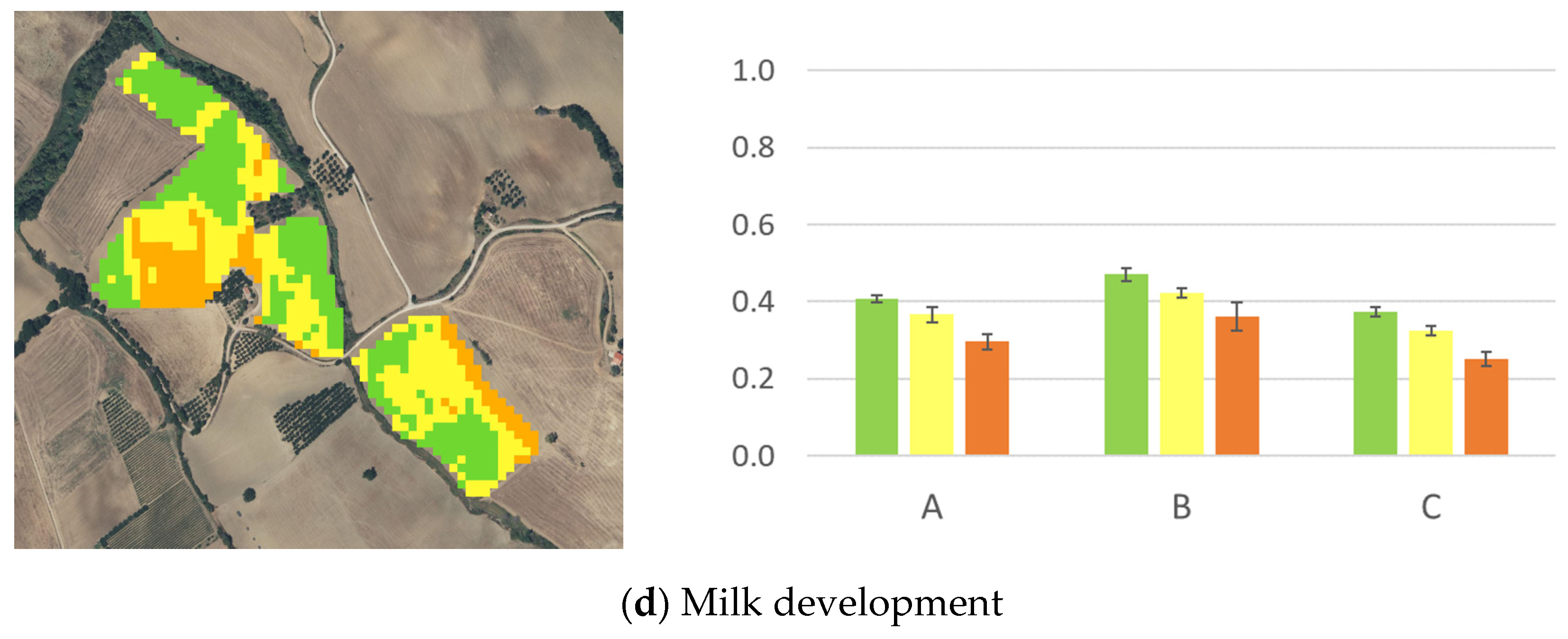 Agronomy 13 00044 g006a Agronomy 13 00044 g006a