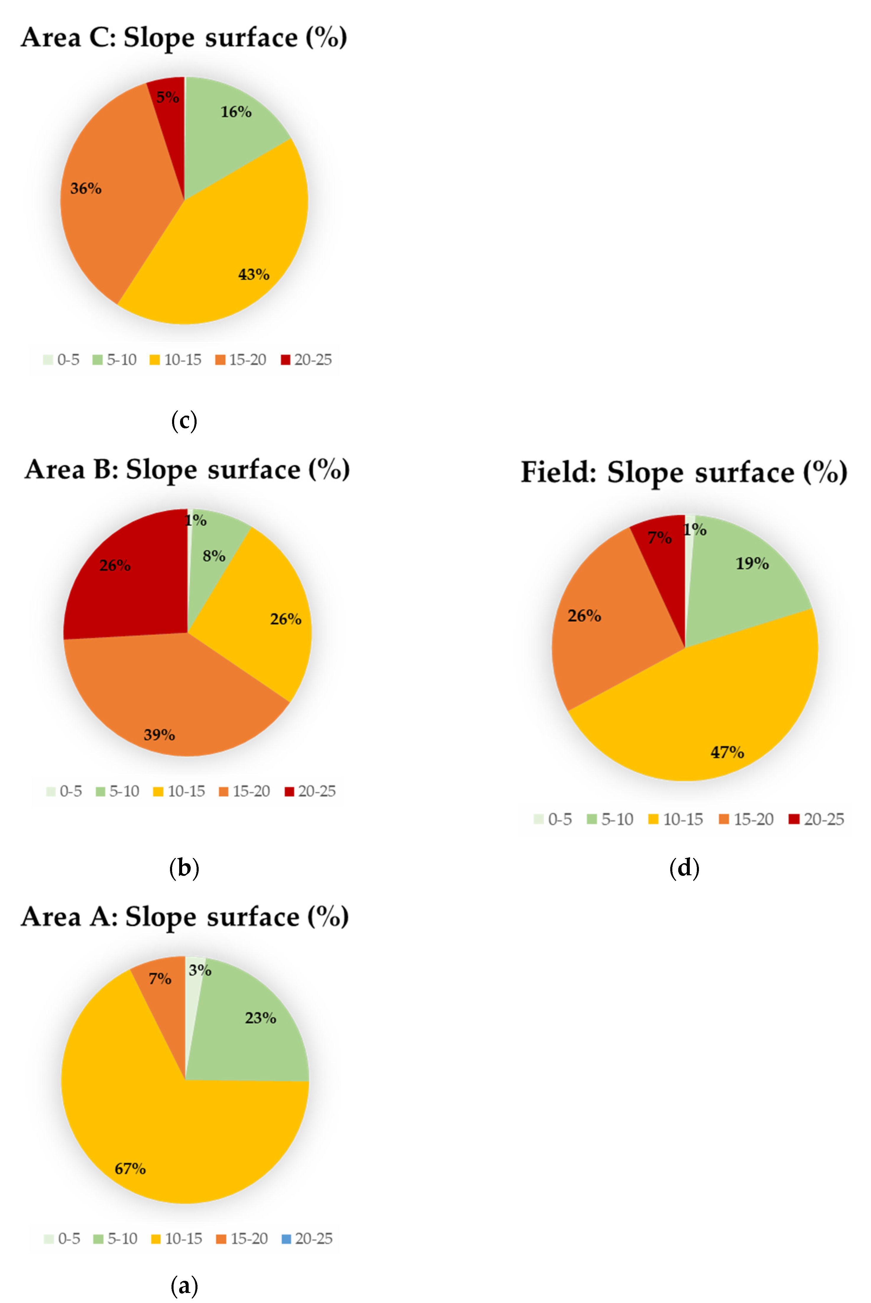 Agronomy 13 00044 g0a1 Agronomy 13 00044 g0a1
