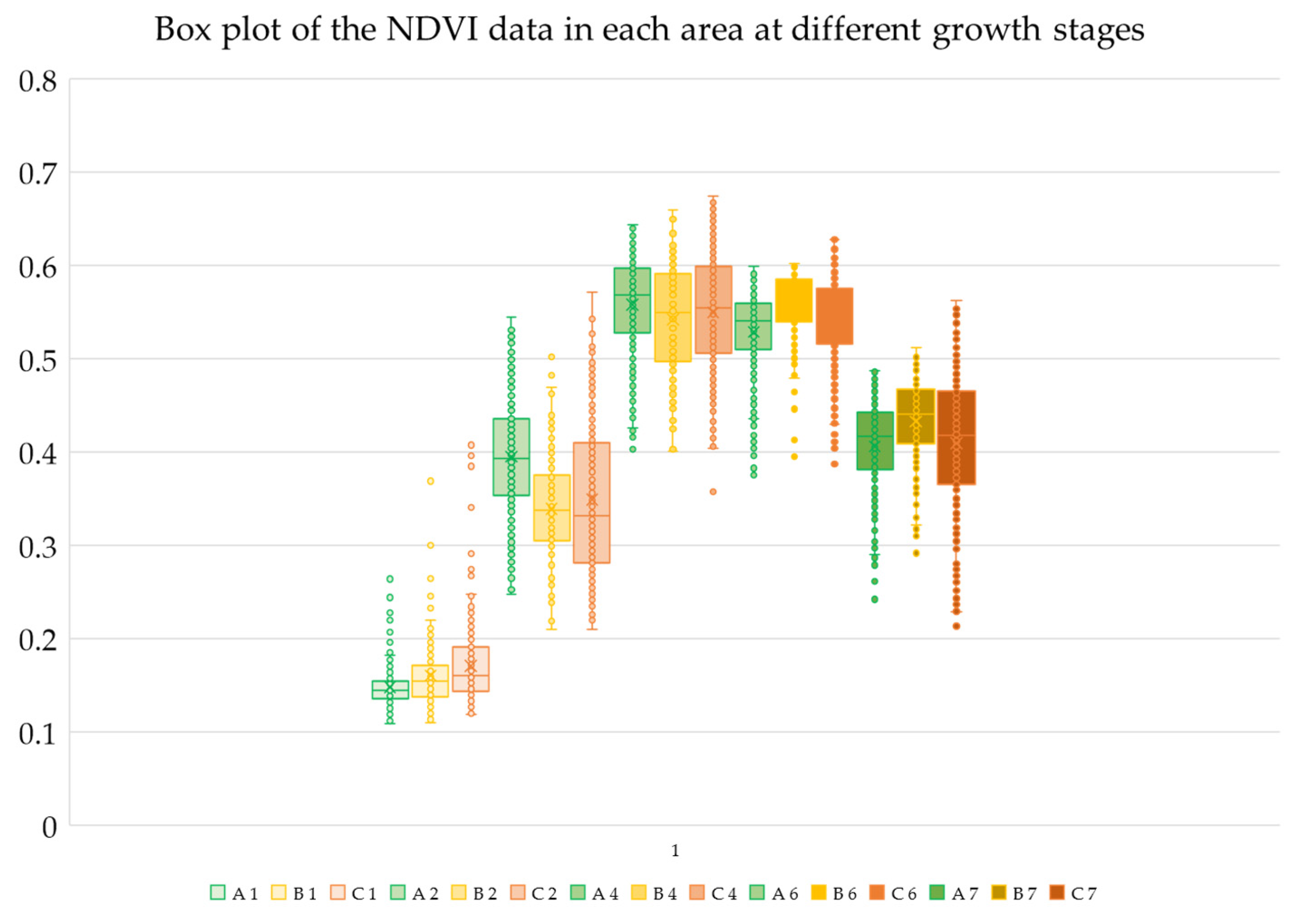 Agronomy 13 00044 g0a2 Agronomy 13 00044 g0a2