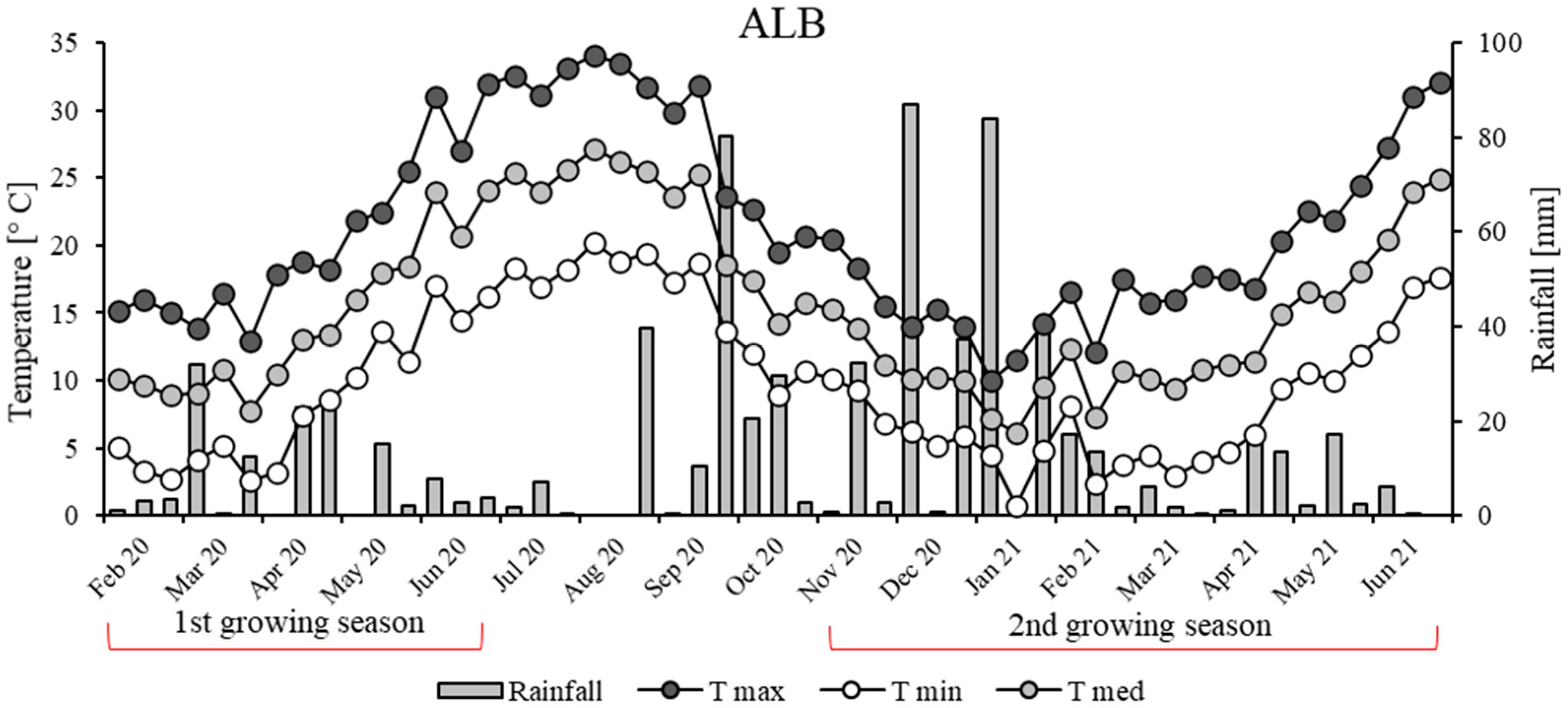 Agronomy 13 00045 g001