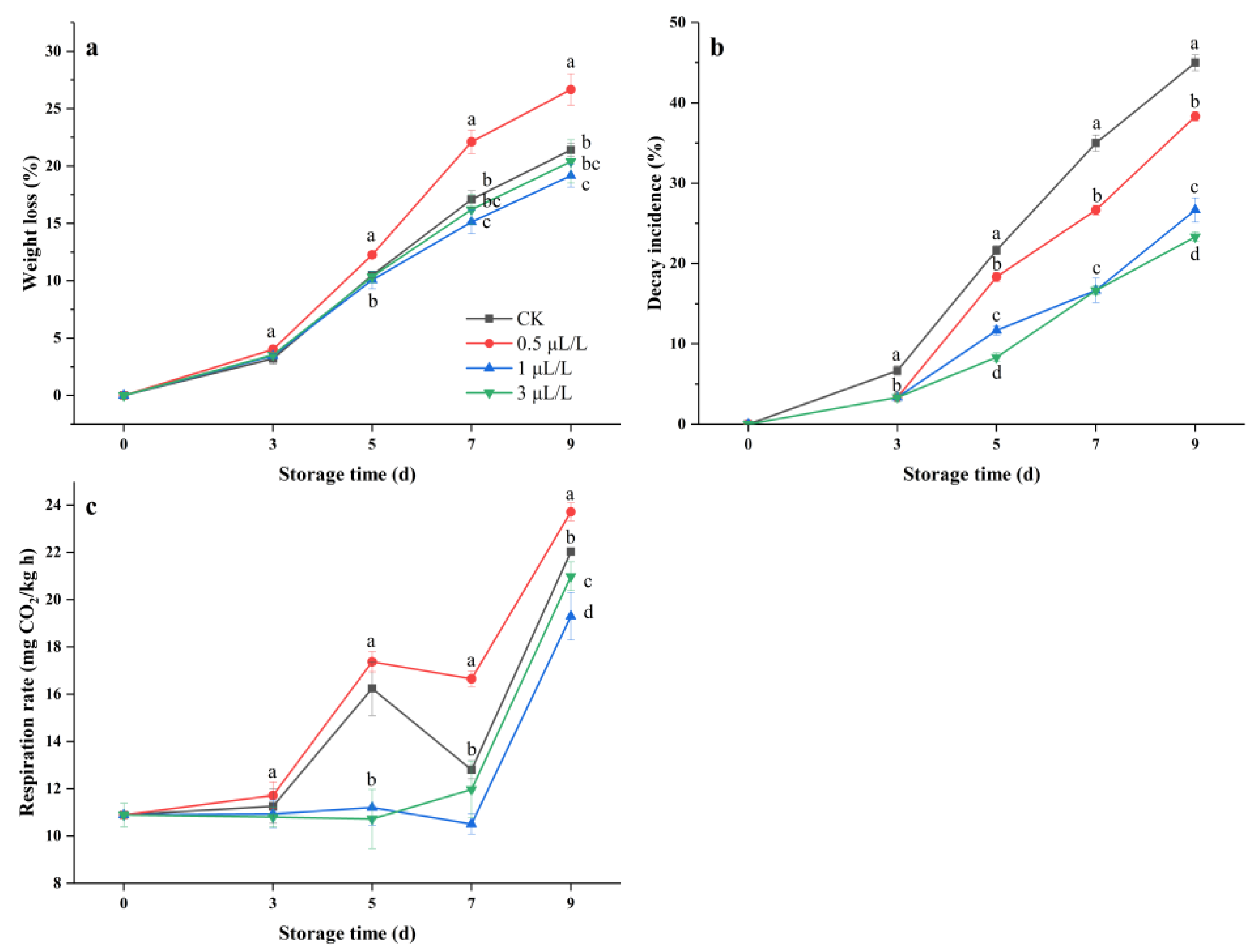 Agronomy 13 00046 g001 Agronomy 13 00046 g001
