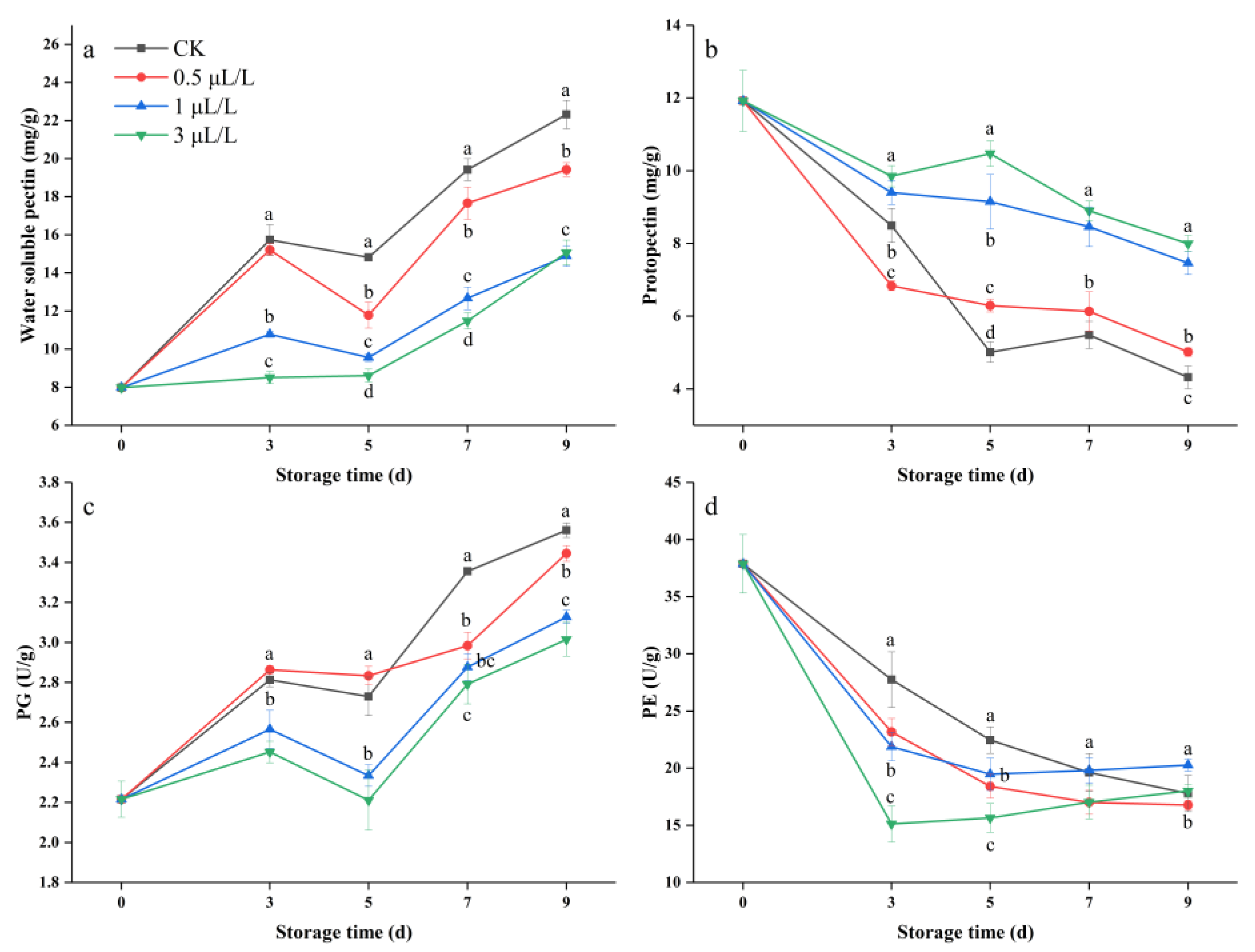 Agronomy 13 00046 g004 Agronomy 13 00046 g004