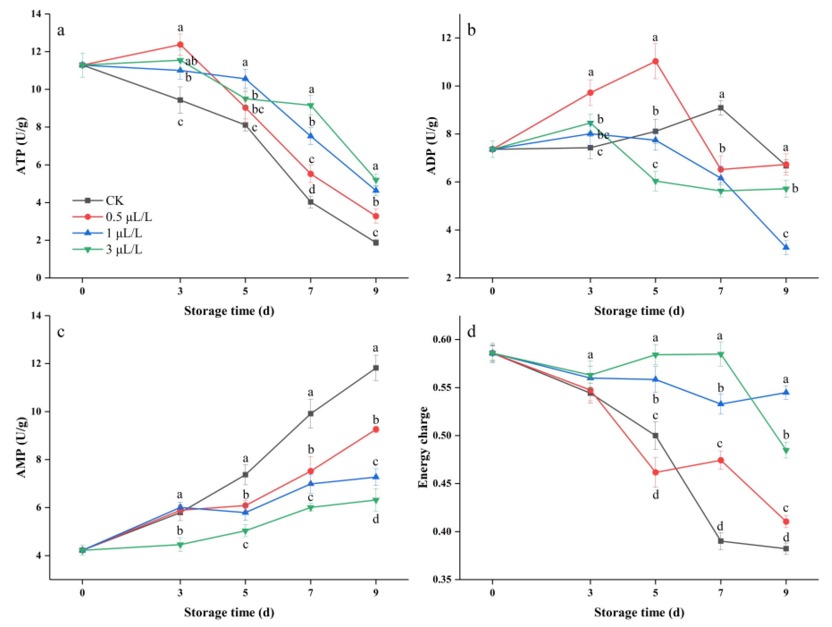 Agronomy 13 00046 g008 Agronomy 13 00046 g008
