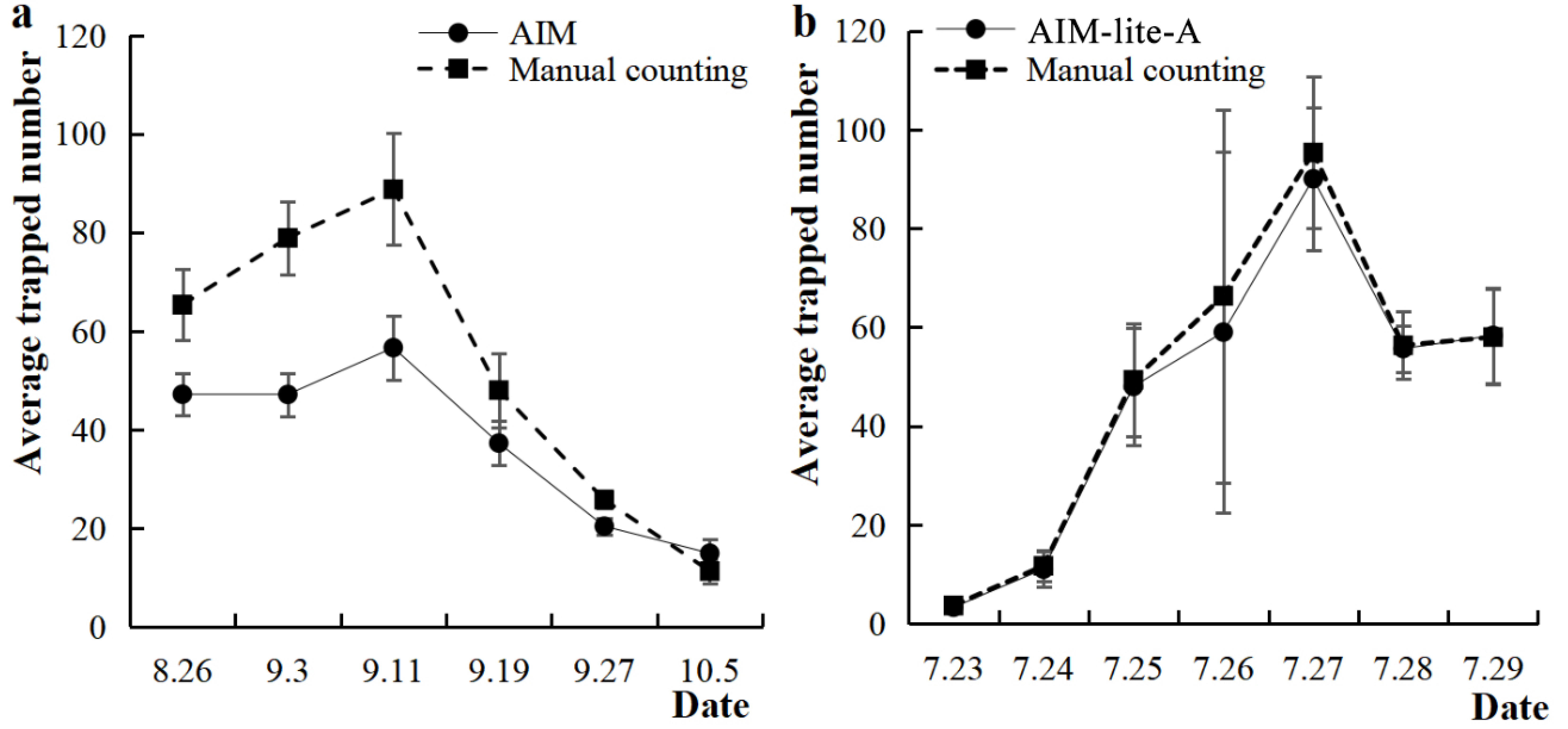 Agronomy 13 00047 g006