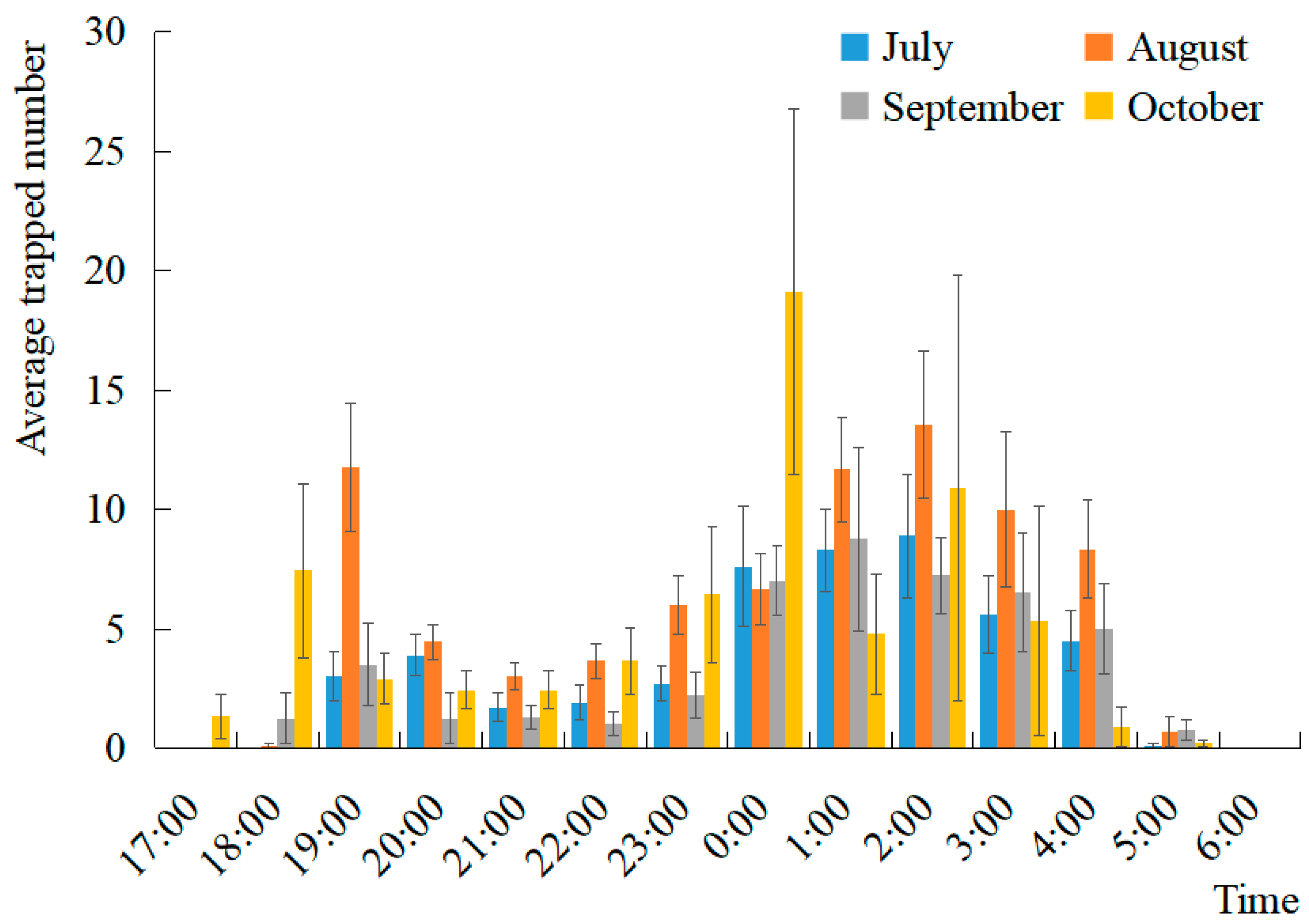 Agronomy 13 00047 g007