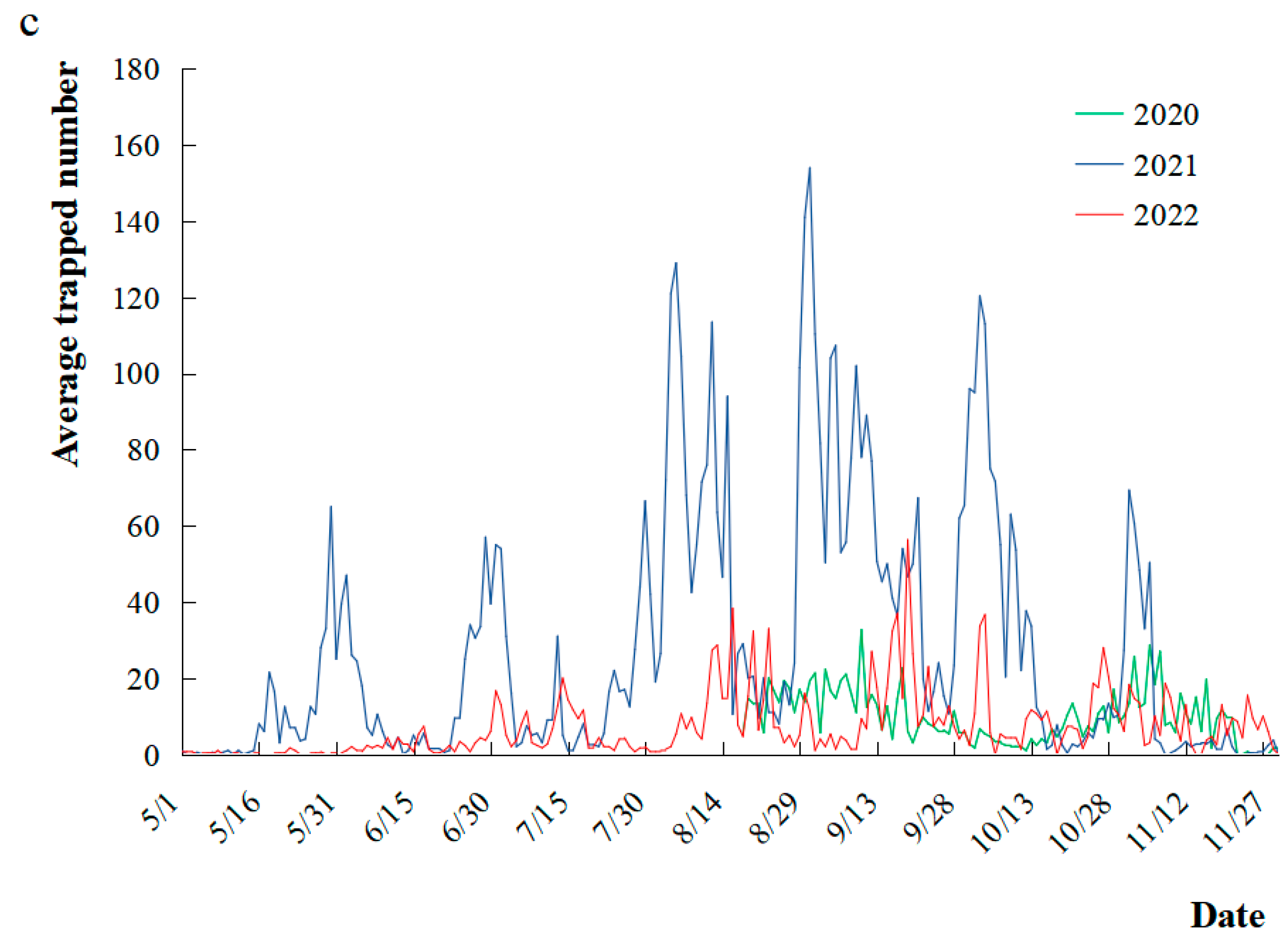 Agronomy 13 00047 g008b