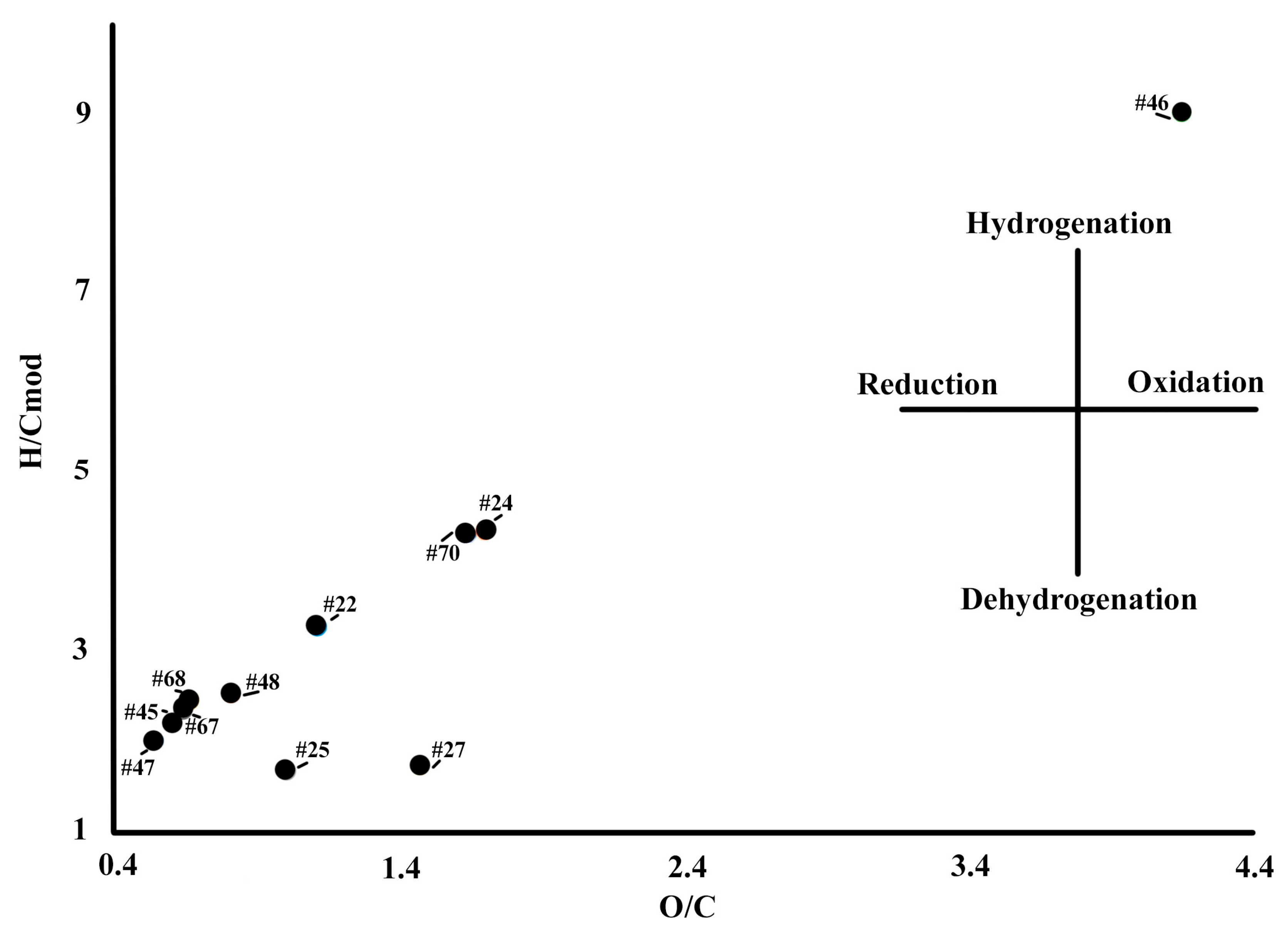 Agronomy 13 00048 g003