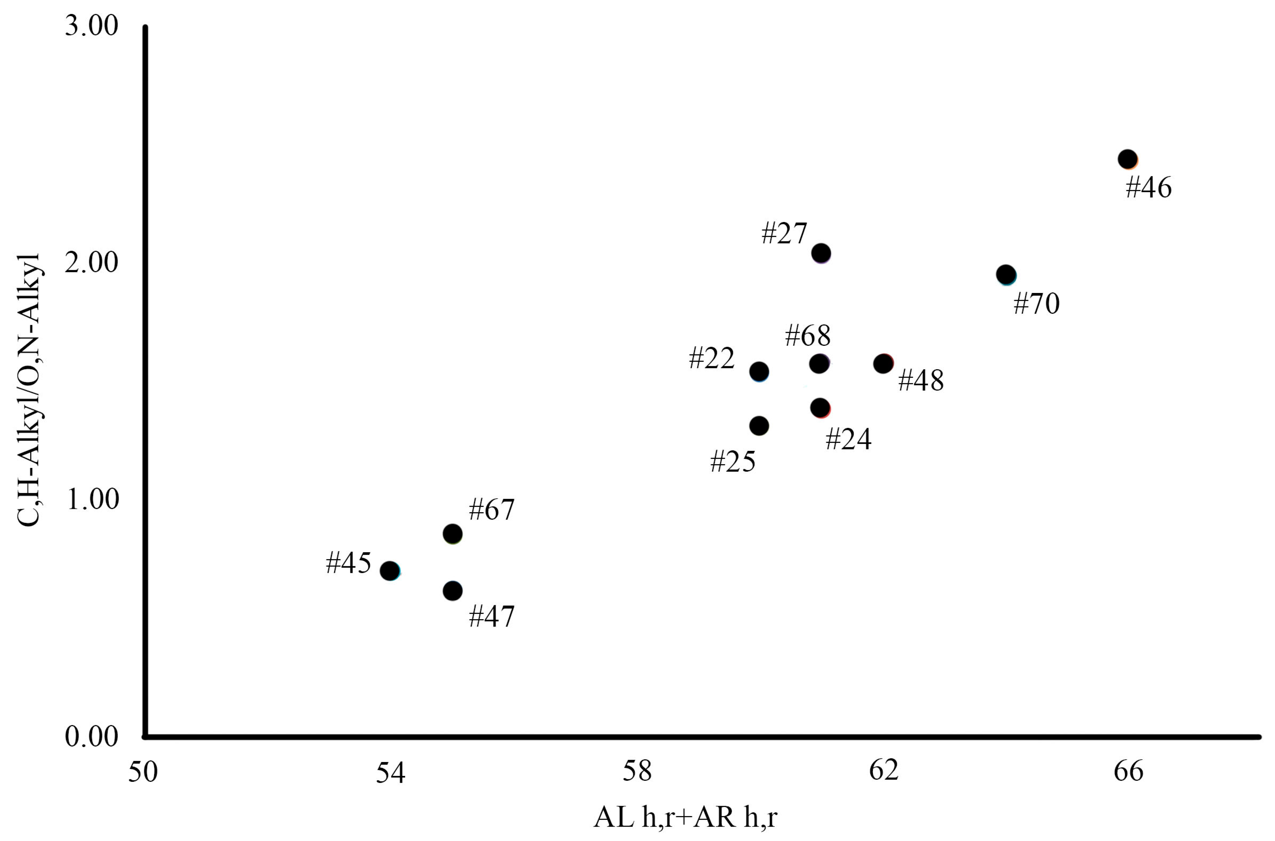 Agronomy 13 00048 g006