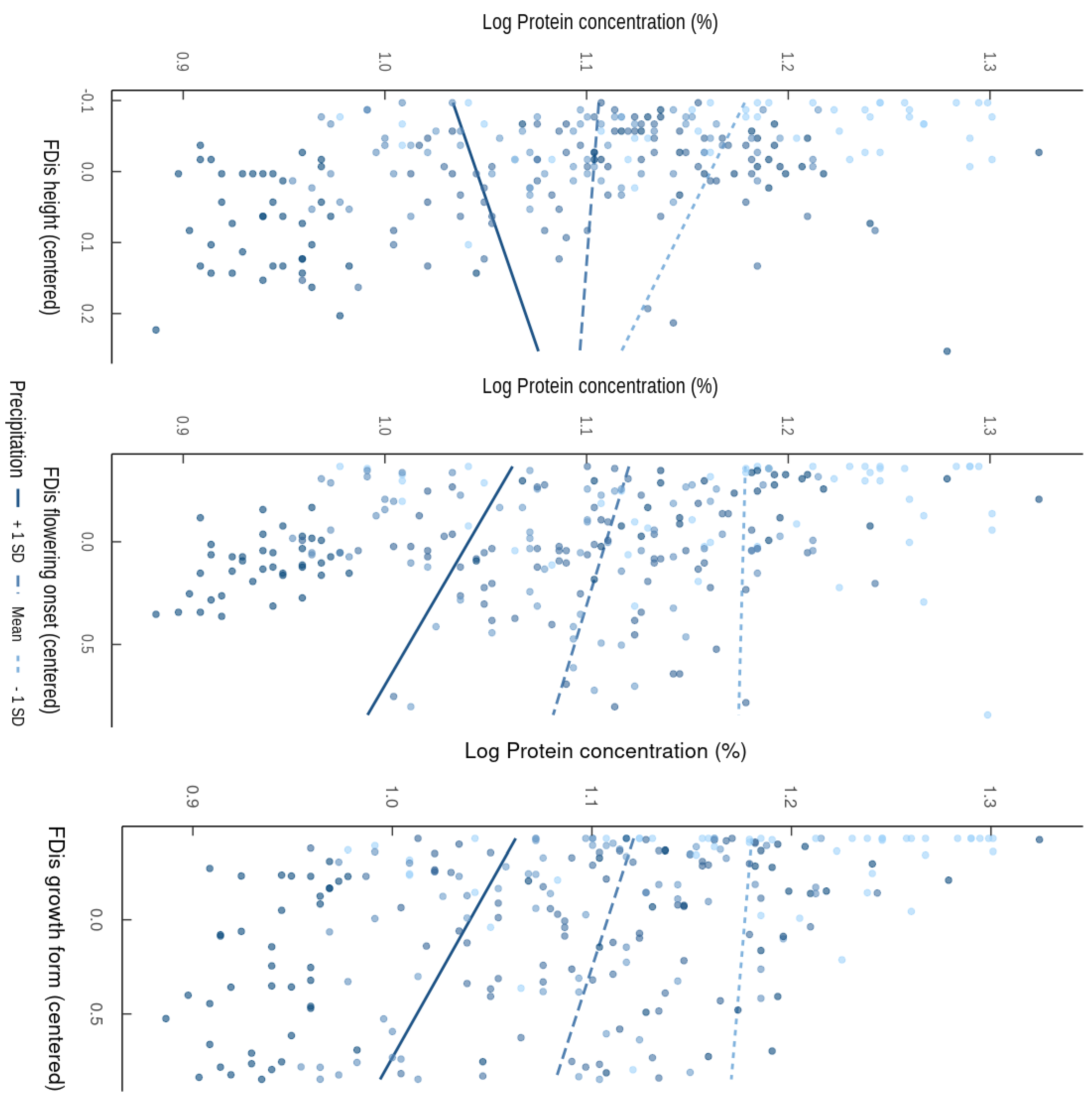 Agronomy 13 00049 g001 Agronomy 13 00049 g001