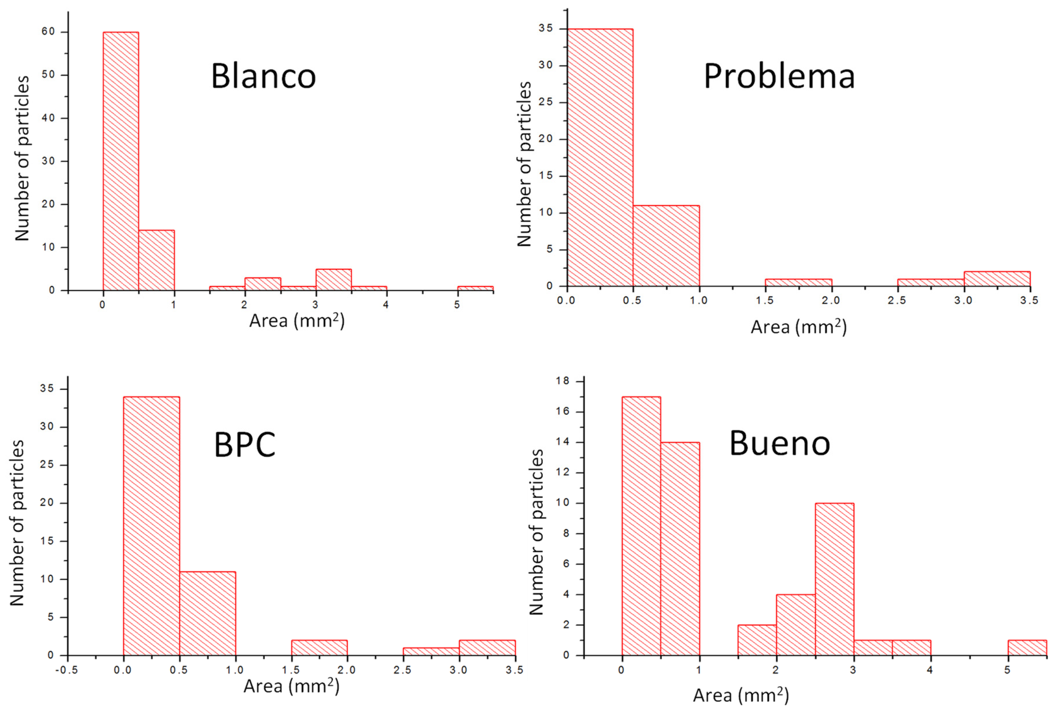 Agronomy 13 00052 g003